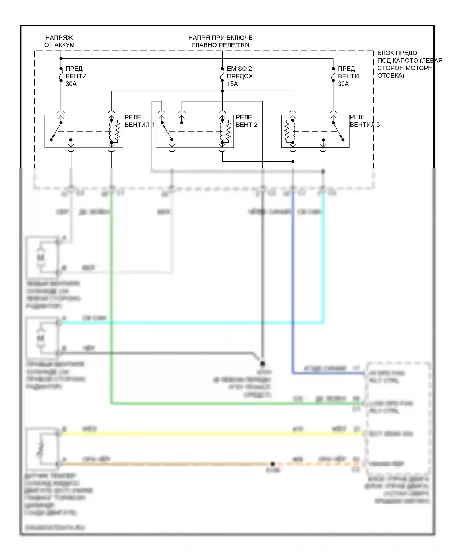 Equinox Chevrolet I (2004-2009): Электросхема вентилятора охлаждения 