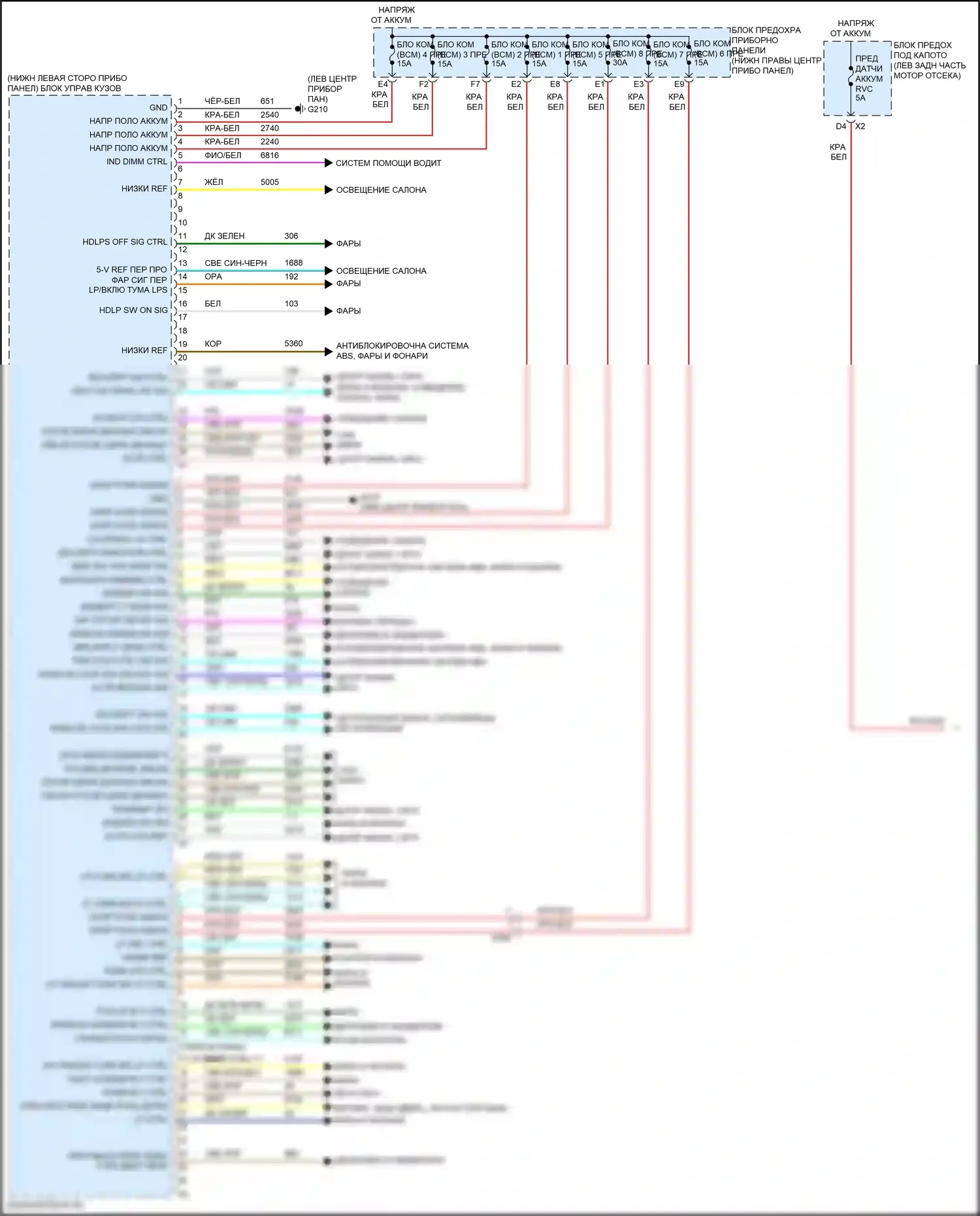 Equinox Chevrolet II рестайлинг (2015-2017): Электросхема блоков управления кузовом (1 из 2) 