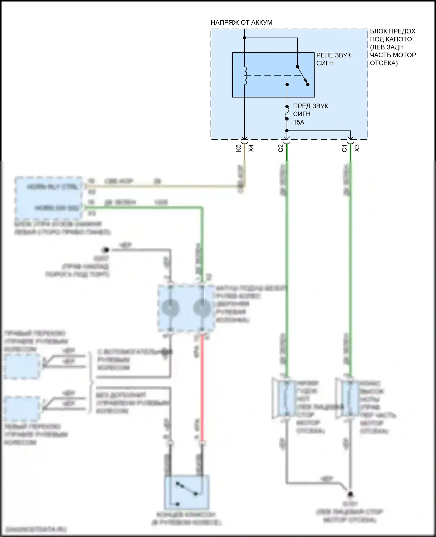 Equinox Chevrolet II рестайлинг (2015-2017): Электросхема клаксона 