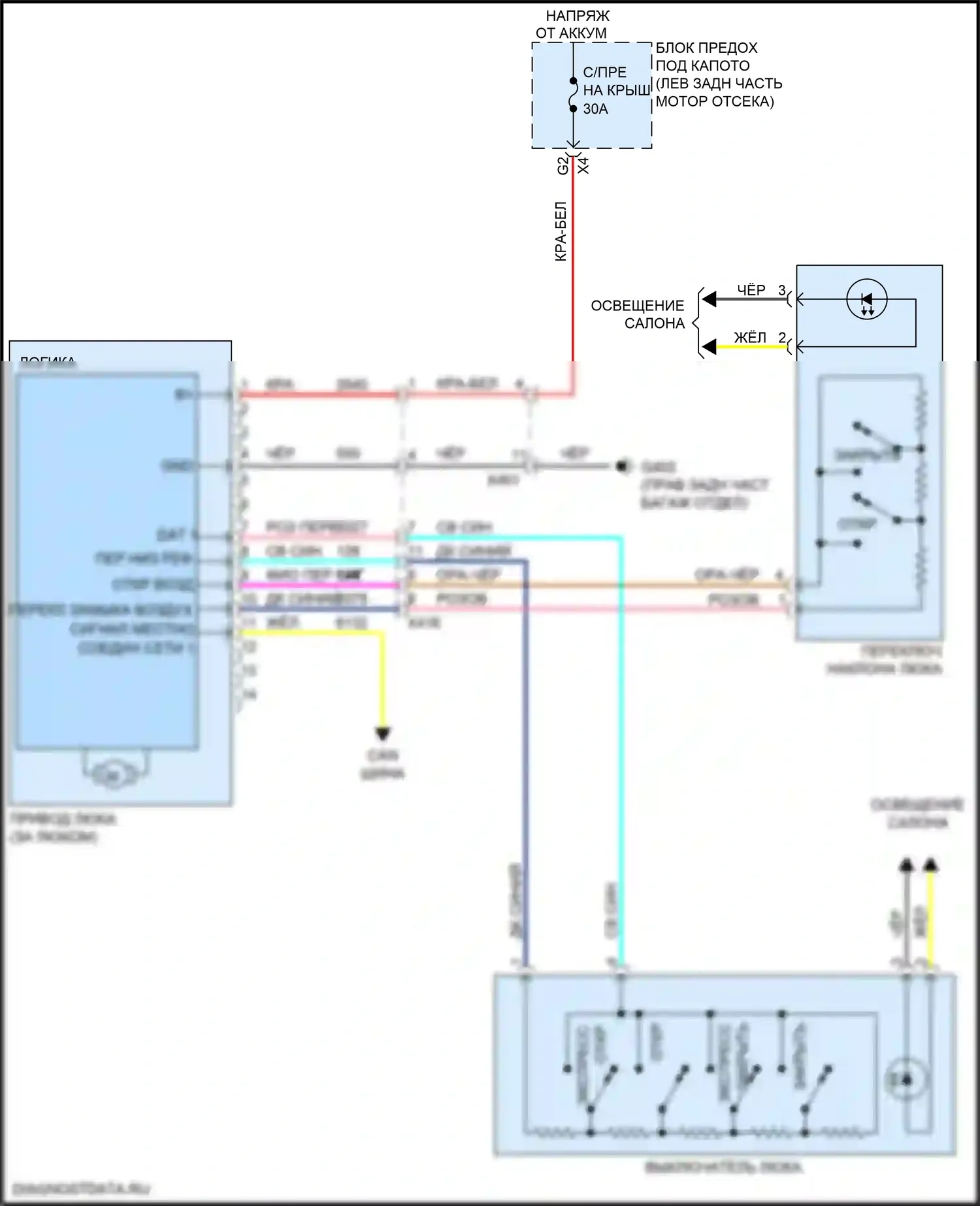 Equinox Chevrolet II рестайлинг (2015-2017): Электросхема складной крыши/люка 