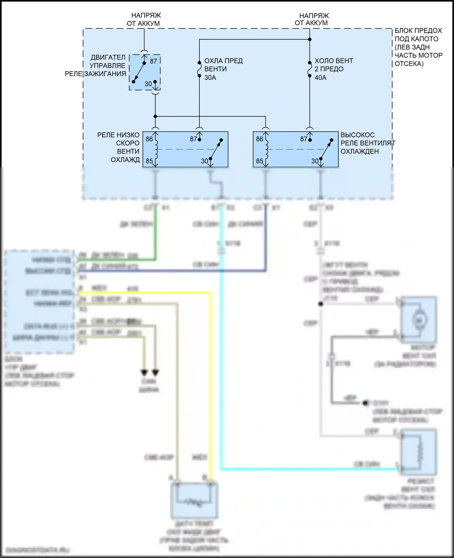 Equinox Chevrolet II рестайлинг (2015-2017): 2,4л vin k, электросхема вентилятора охлаждения 
