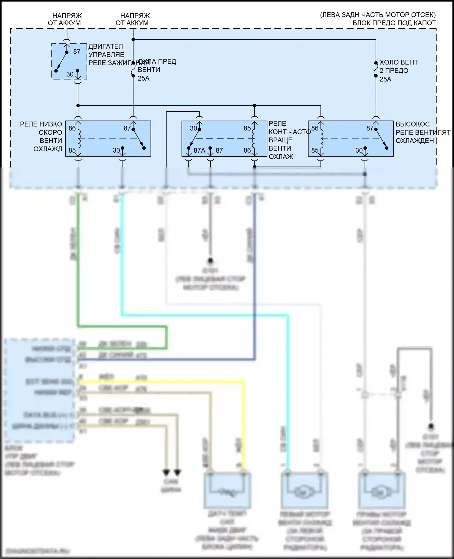 Equinox Chevrolet II рестайлинг (2015-2017): 3,6л vin 3, электросхема вентилятора охлаждения 