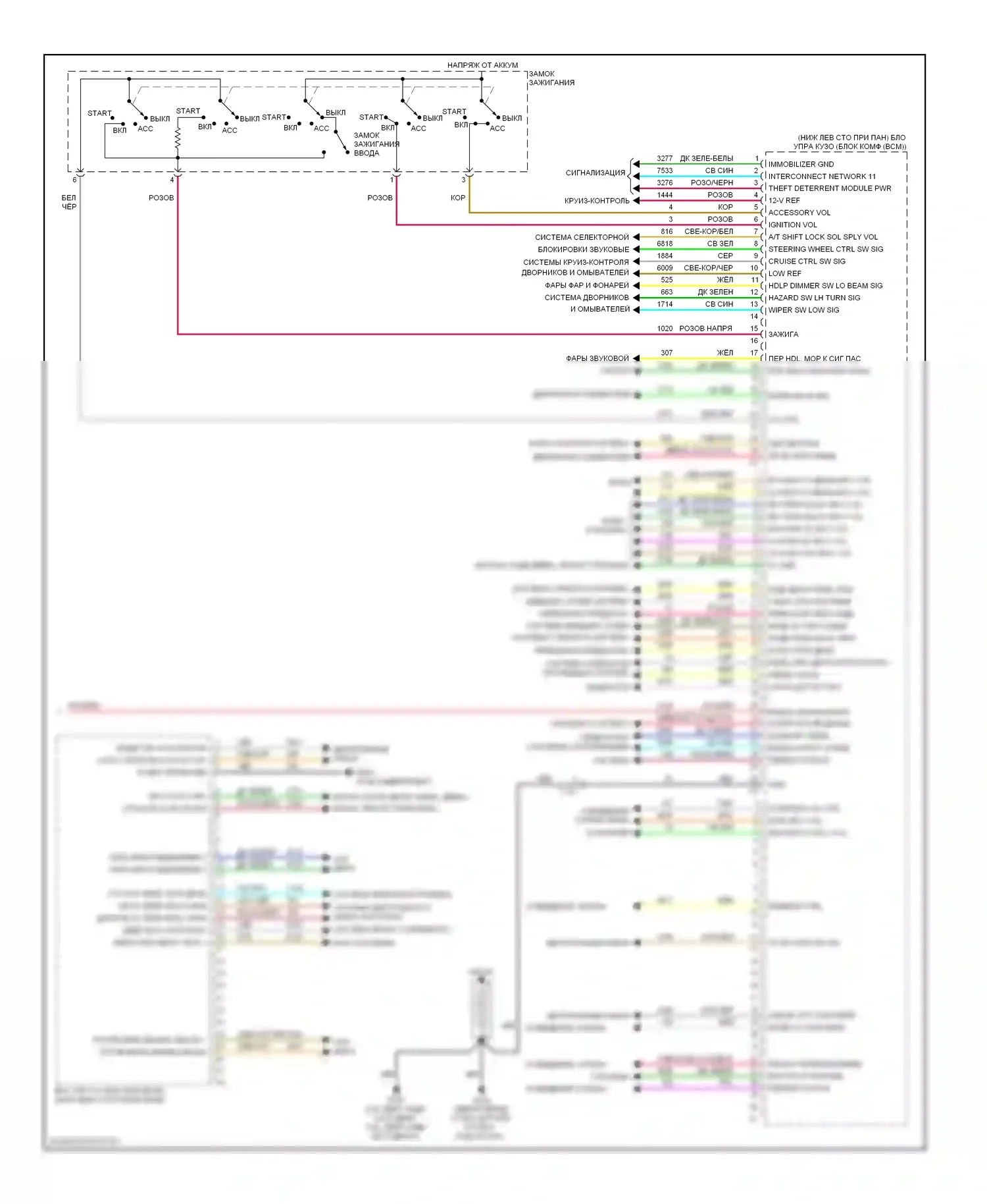 Equinox Chevrolet II (2009-2015): Электросхема блоков управления кузовом (2 из 2) 