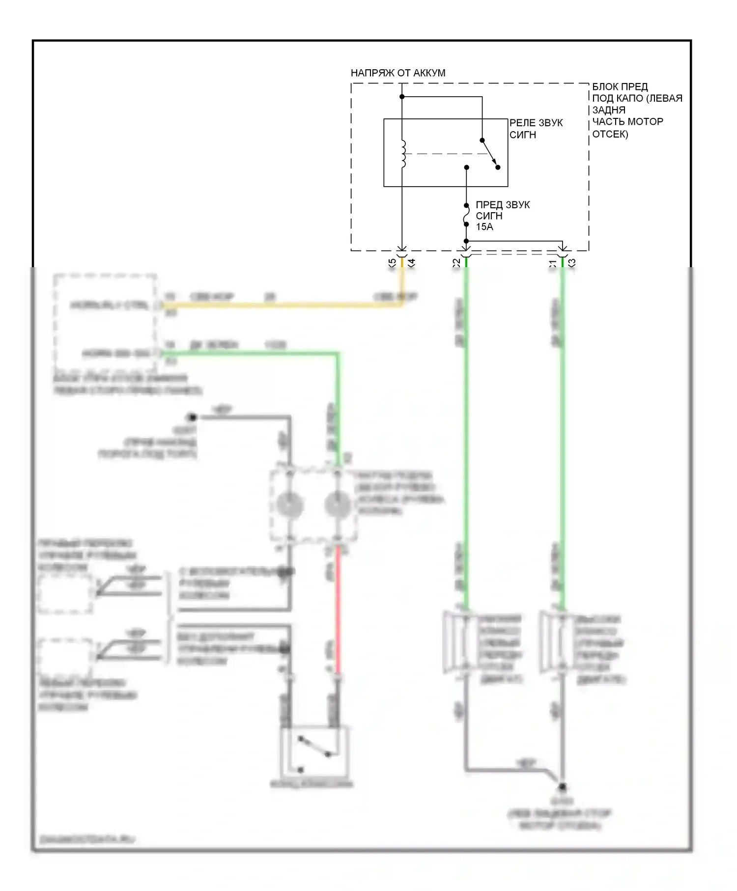 Equinox Chevrolet II (2009-2015): Электросхема клаксона 