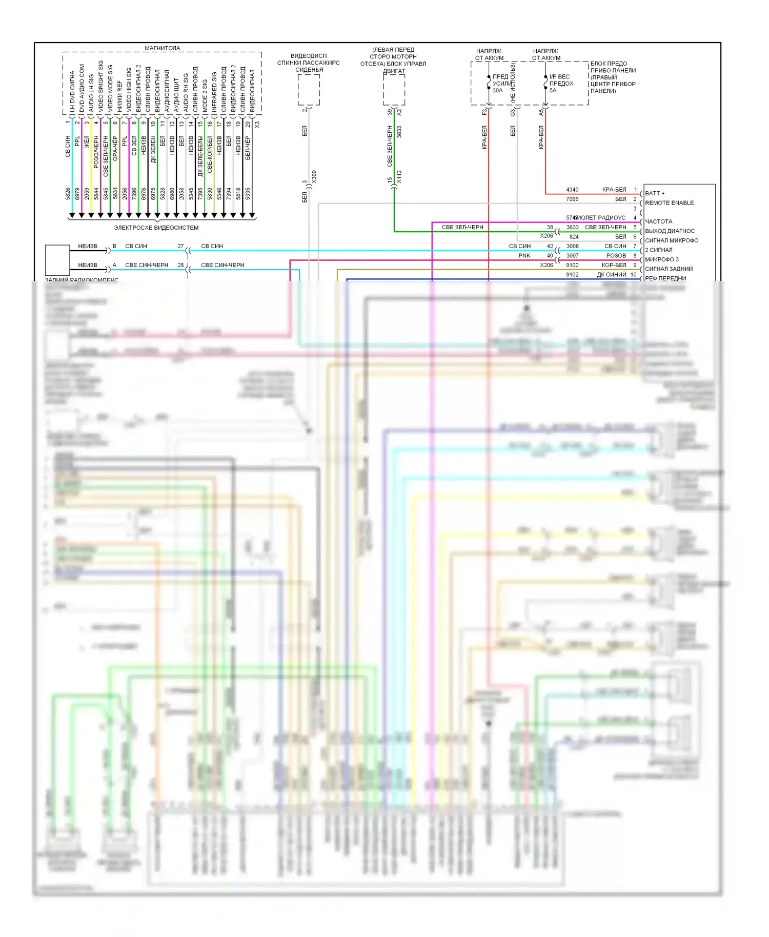 Equinox Chevrolet II (2009-2015): Электросхема магнитолы (3 из 3) 
