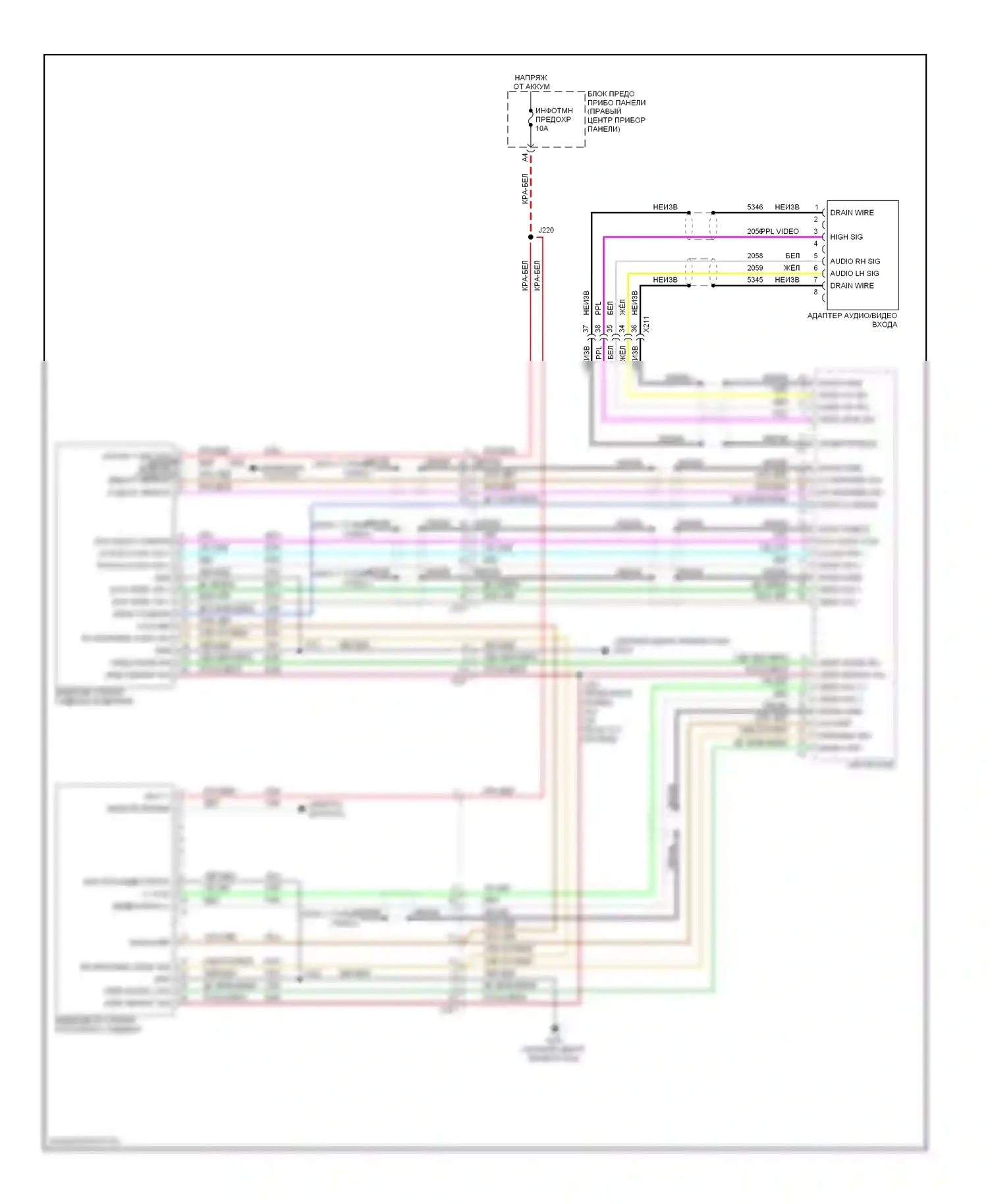 Equinox Chevrolet II (2009-2015): Электросхема видеосистемы 