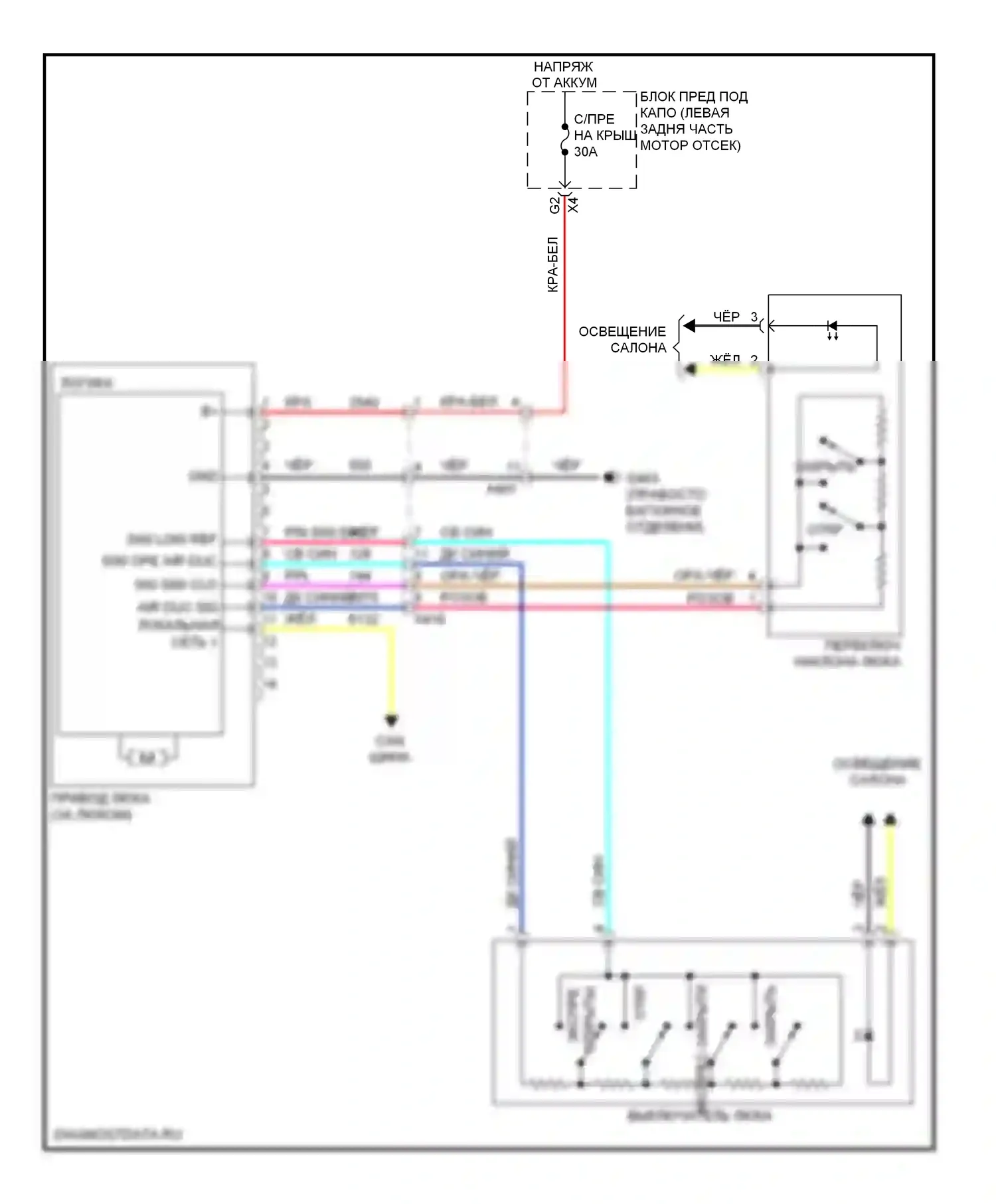 Equinox Chevrolet II (2009-2015): Электросхема складной крыши/люка 