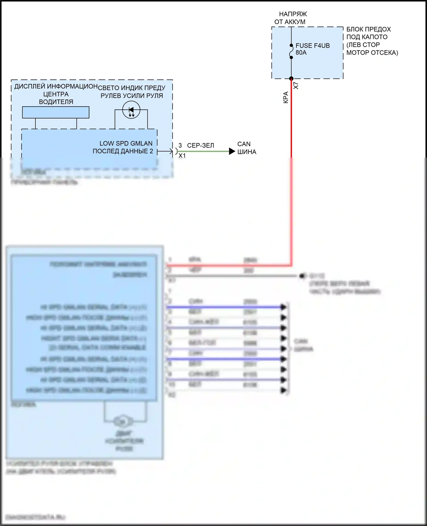 Equinox Chevrolet III рестайлинг (2020-2024): Электросхема электроусилителя руля 