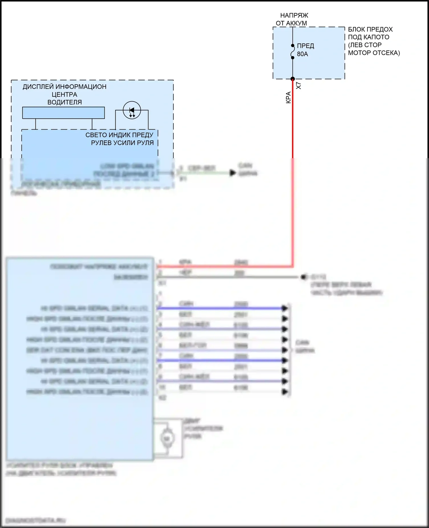 Equinox Chevrolet III (2017-2021): Электросхема электроусилителя руля 