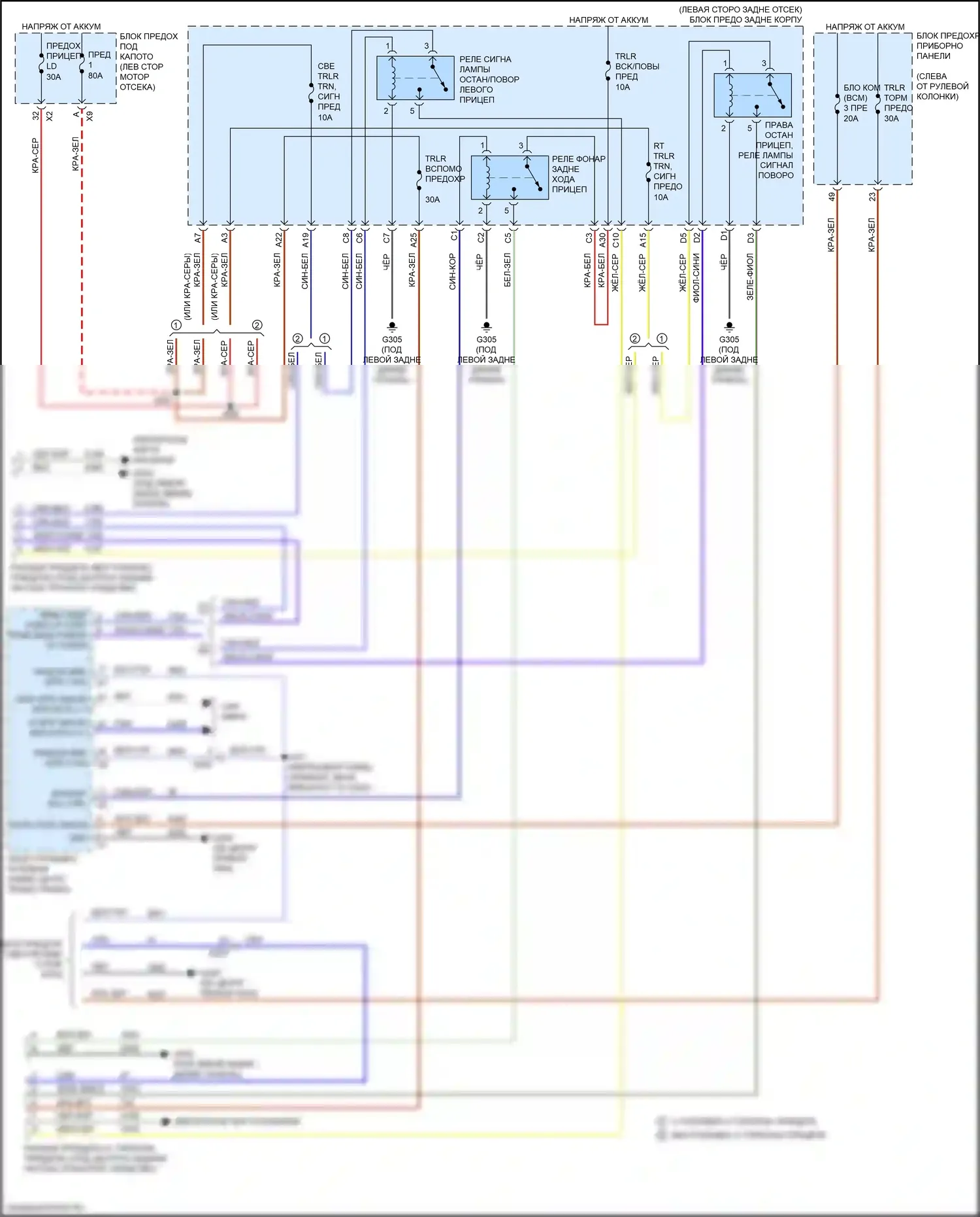 Equinox Chevrolet III (2017-2021): Электросхема буксировки прицепа 