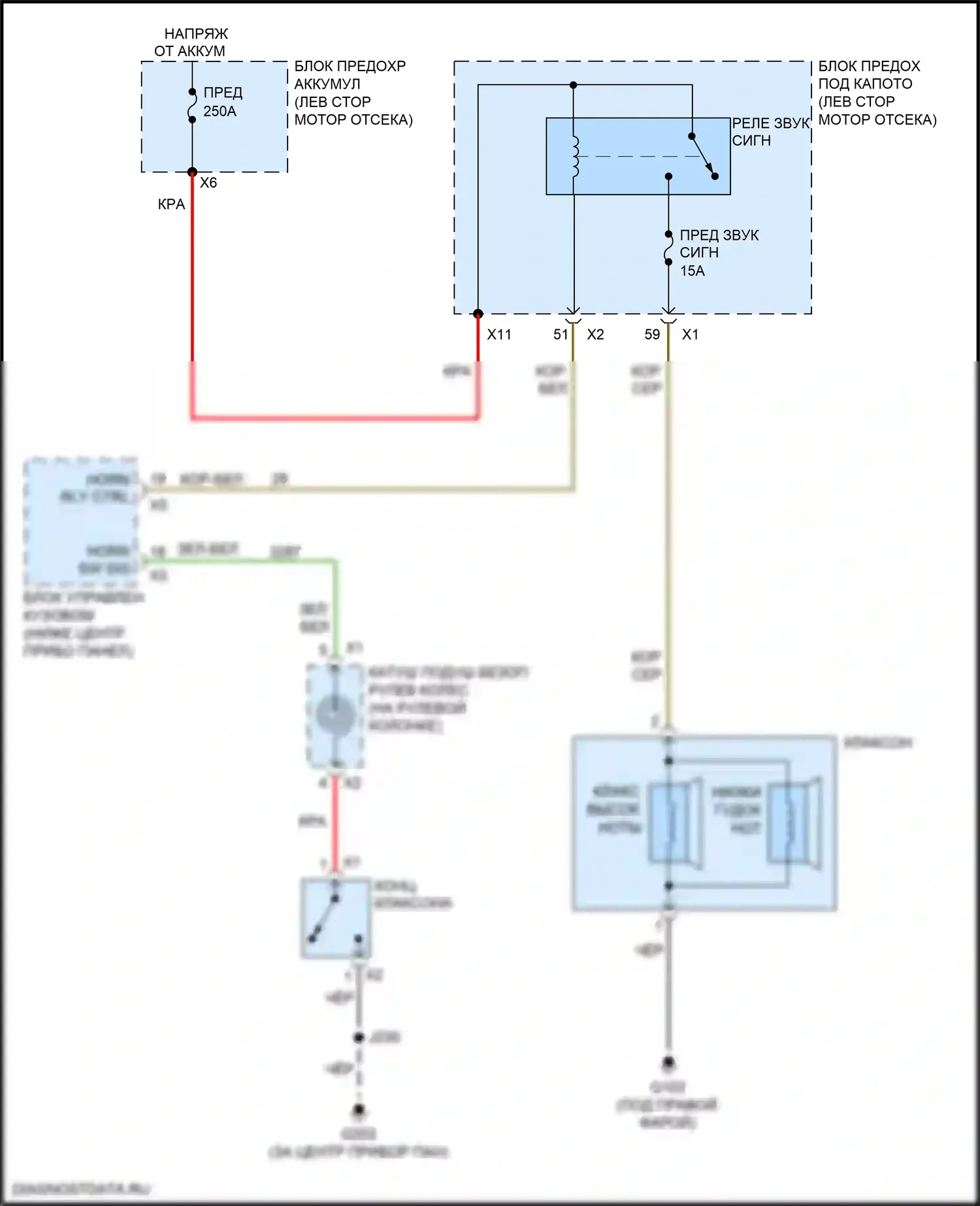 Equinox Chevrolet III (2017-2021): Электросхема клаксона 