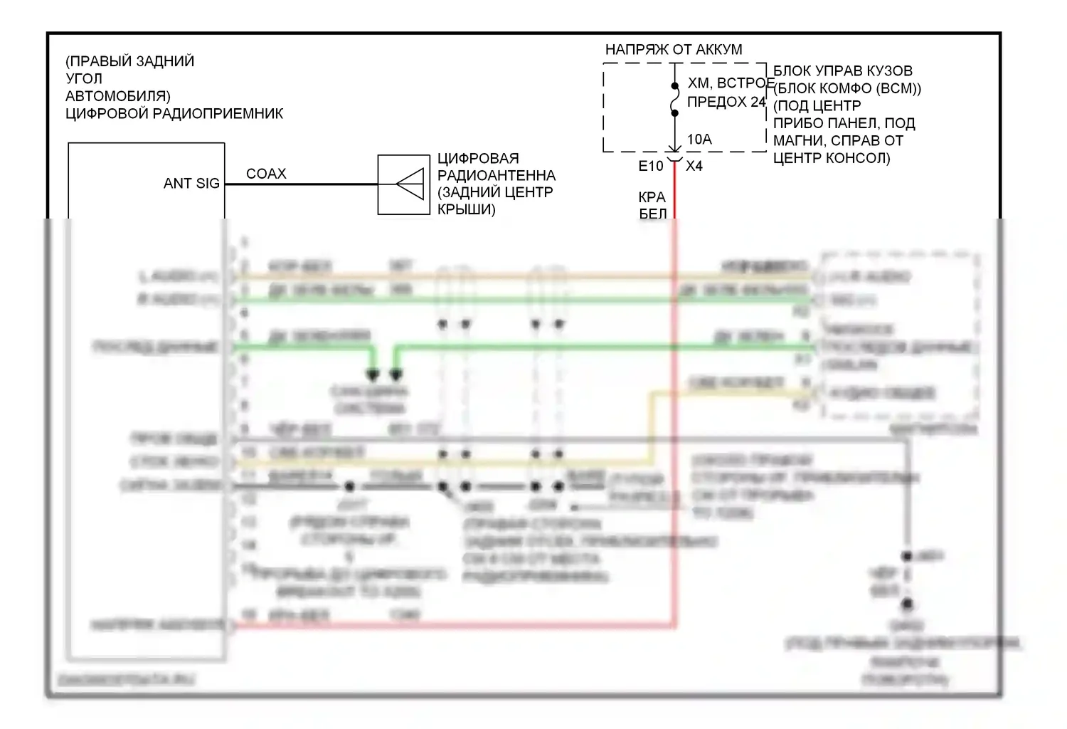 HHR Chevrolet I (2005-2011): Электросхема спутниковой магнитолы 