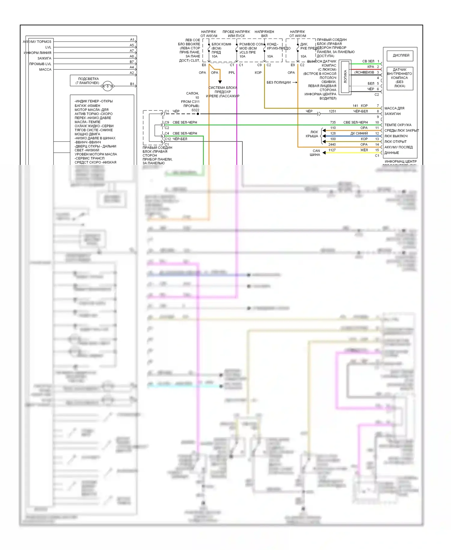 Impala Chevrolet VIII (1999-2006): Электросхема приборной панели 