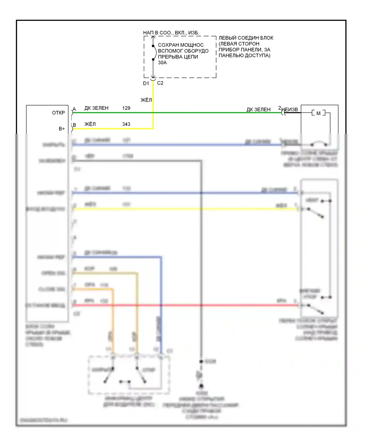 Impala Chevrolet VIII (1999-2006): Электросхема складной крыши/люка, с dic 