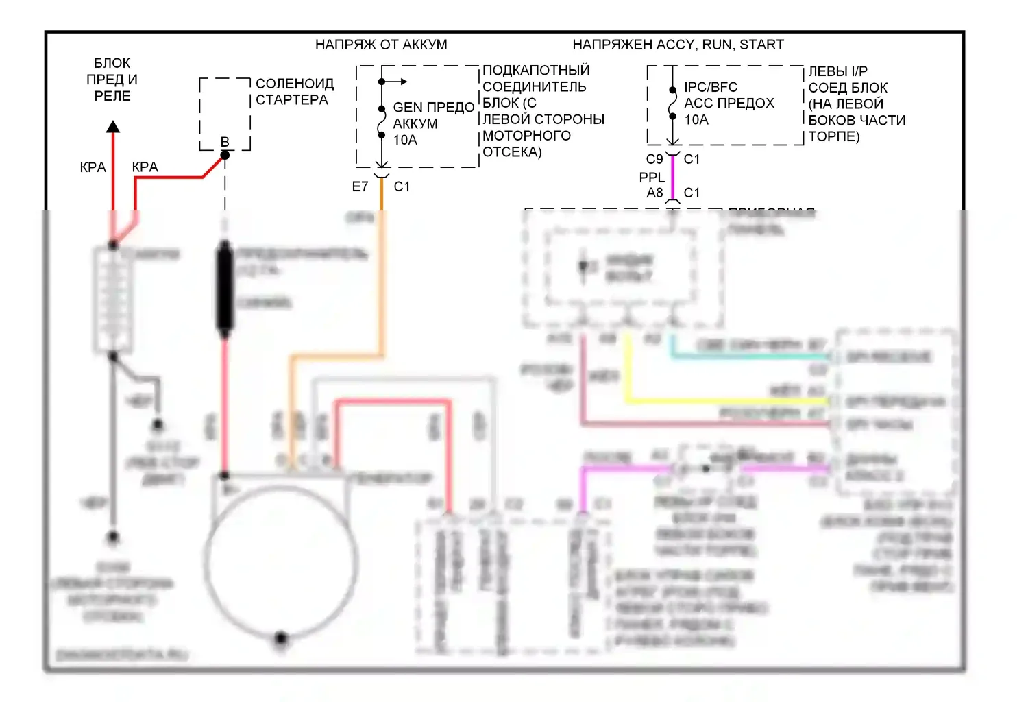 Malibu Chevrolet V рестайлинг (2000-2003): Электросхема генератора 