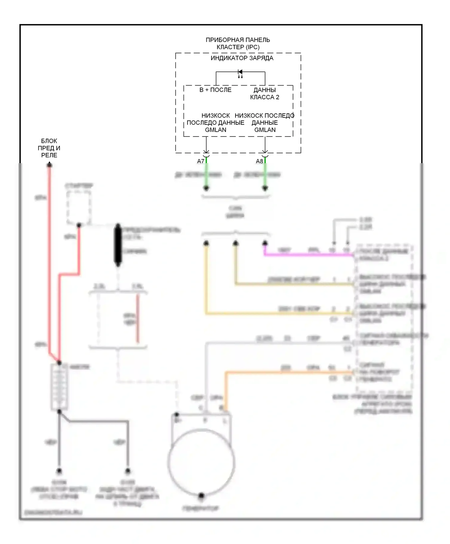 Malibu Chevrolet VI (2003-2006): Электросхема генератора 