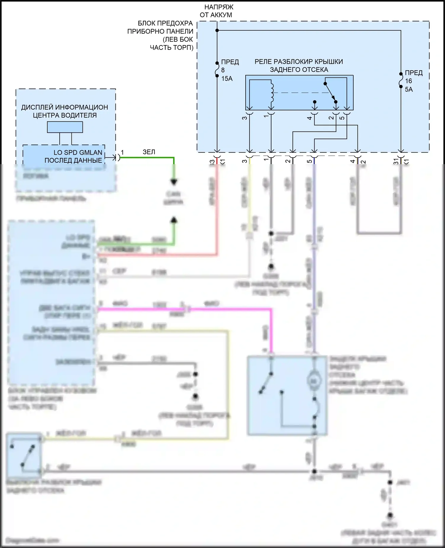 Malibu Chevrolet VIII рестайлинг (2013-2016): Электросхема разъединения багажника 