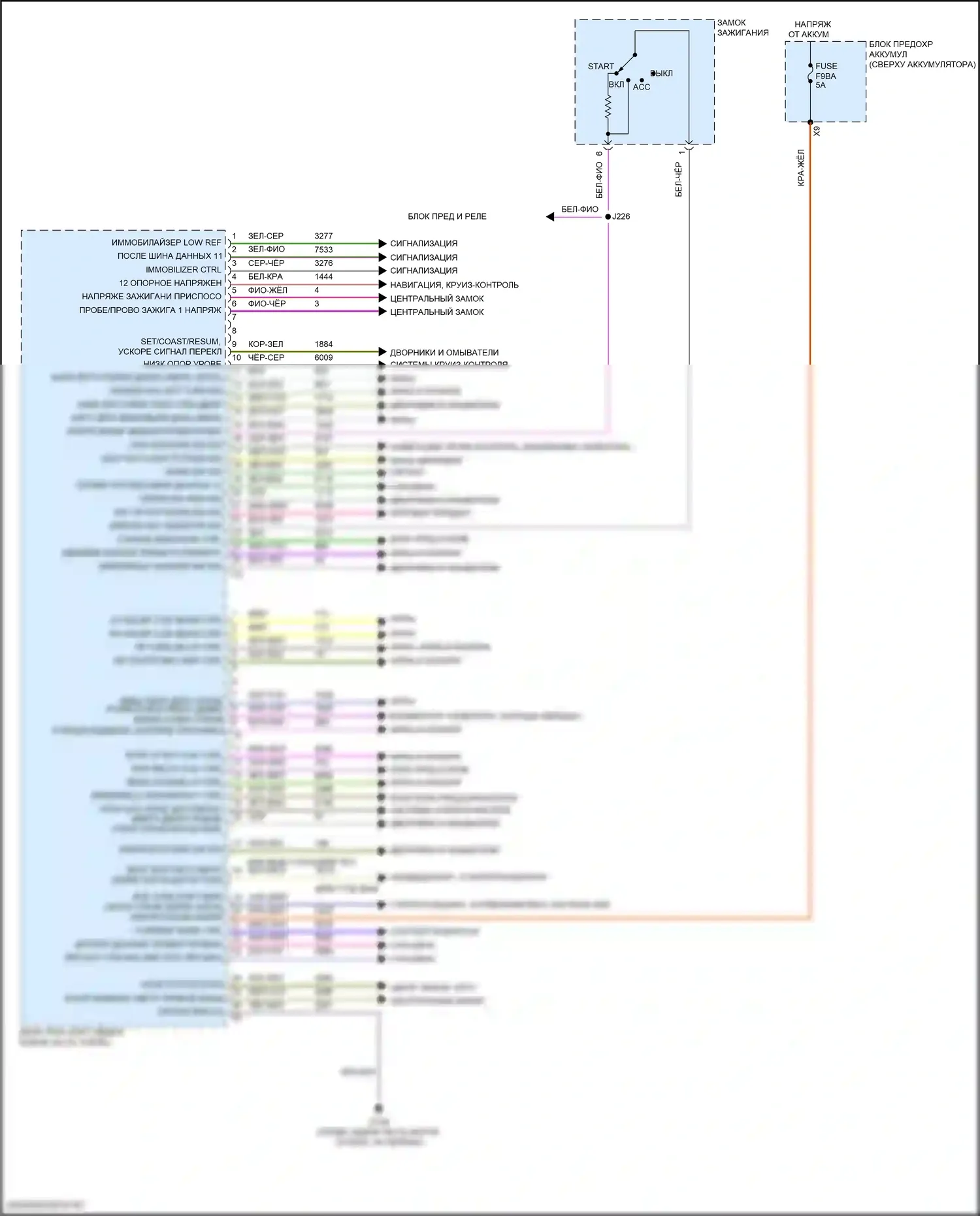 Silverado Chevrolet T1XX (2019-2022): Электросхема блоков управления кузовом (2 из 3) 