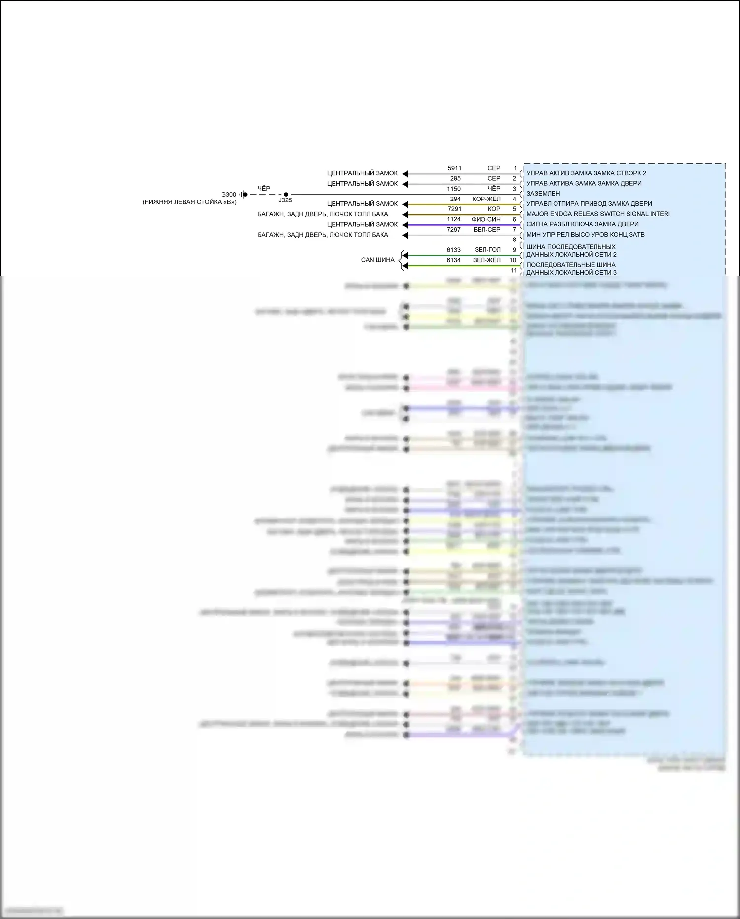 Silverado Chevrolet T1XX (2019-2022): Электросхема блоков управления кузовом (3 из 3) 