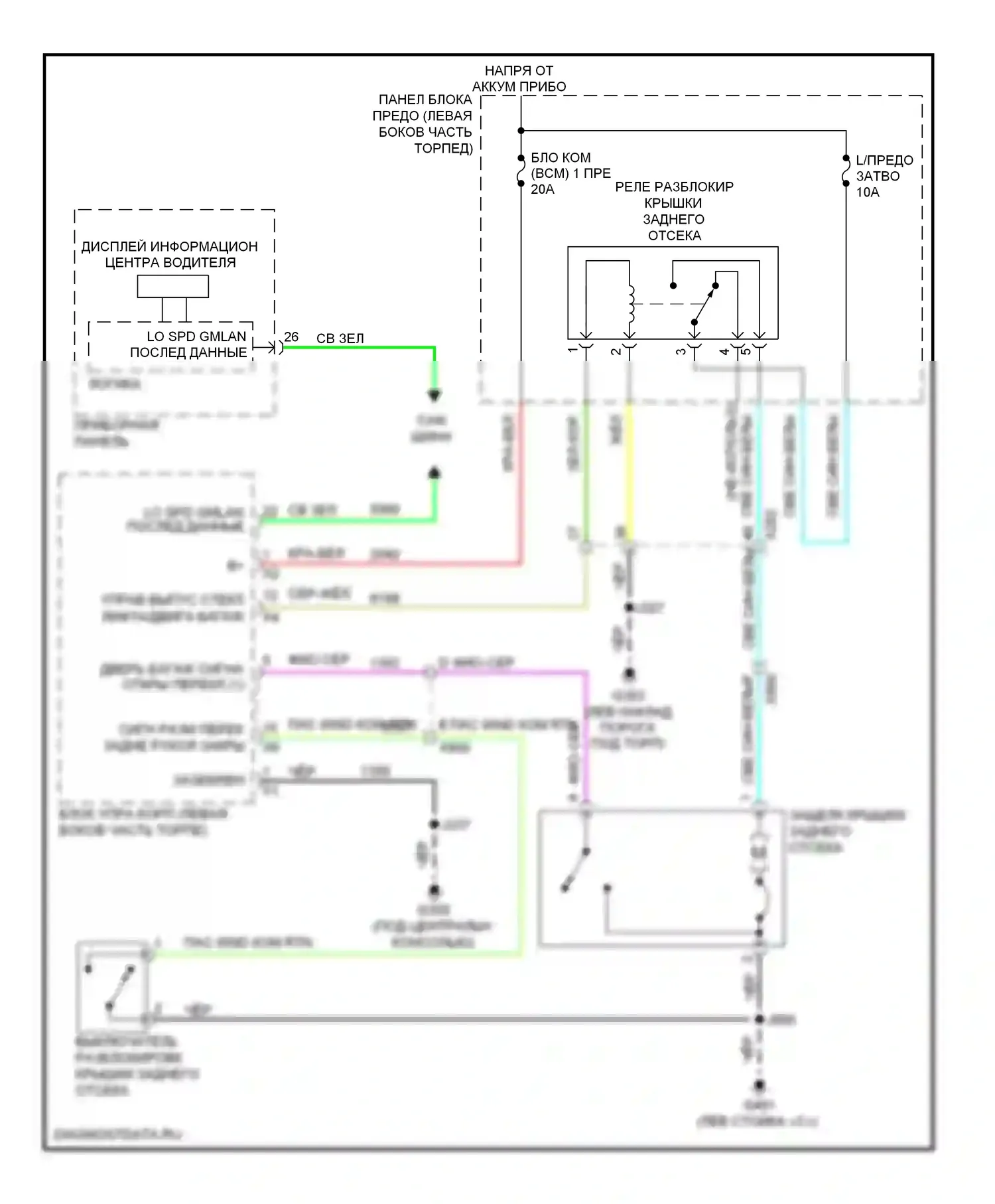 Sonic Chevrolet I (2011-2016): Электросхема разъединения багажника 