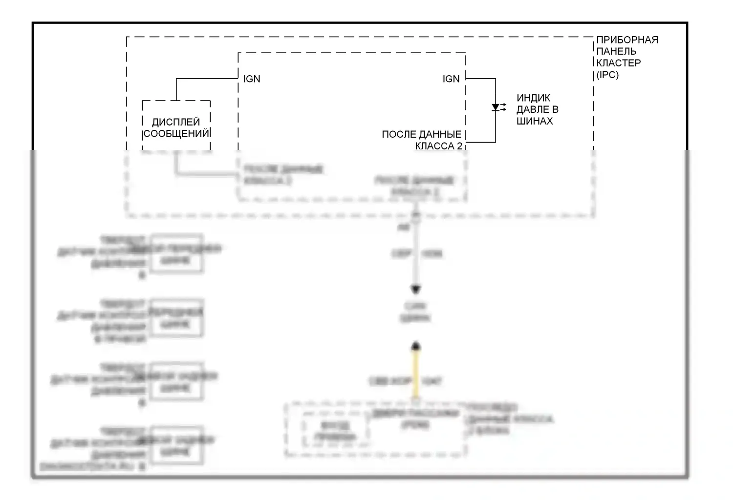 Suburban Chevrolet X (2000-2006): Электросхема контроля давления в шинах 