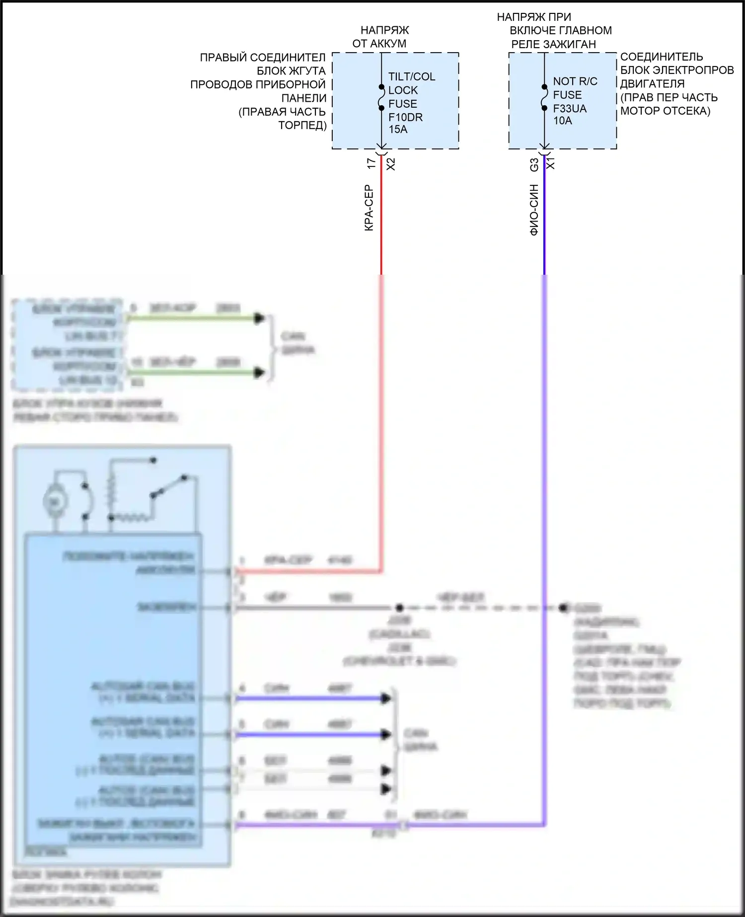 Suburban Chevrolet XIII (2020-2024): Электросхема замка рулевого управления 