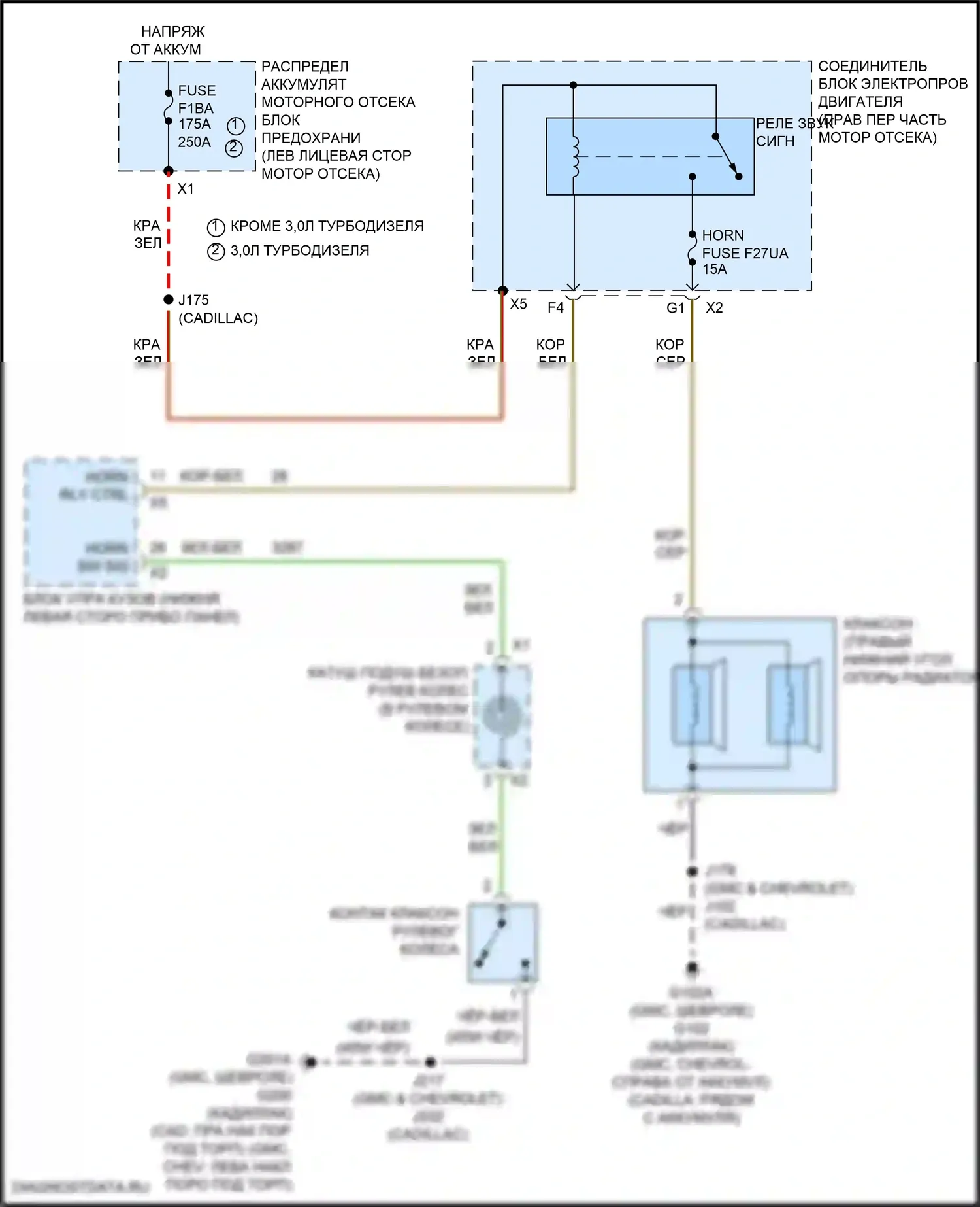 Suburban Chevrolet XIII (2020-2024): Электросхема клаксона 
