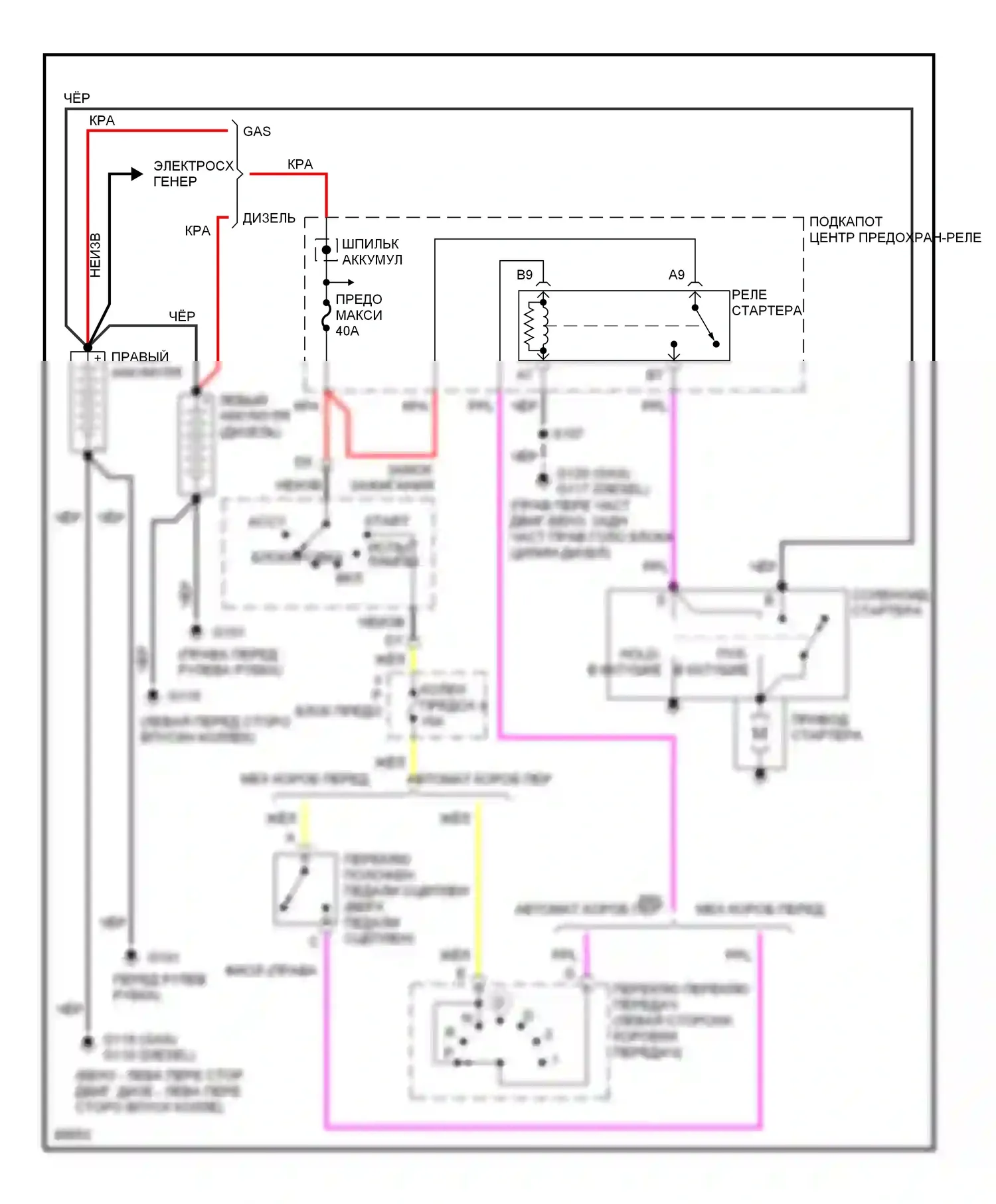 Tahoe Chevrolet I (1995-1999): Электросхема стартера 
