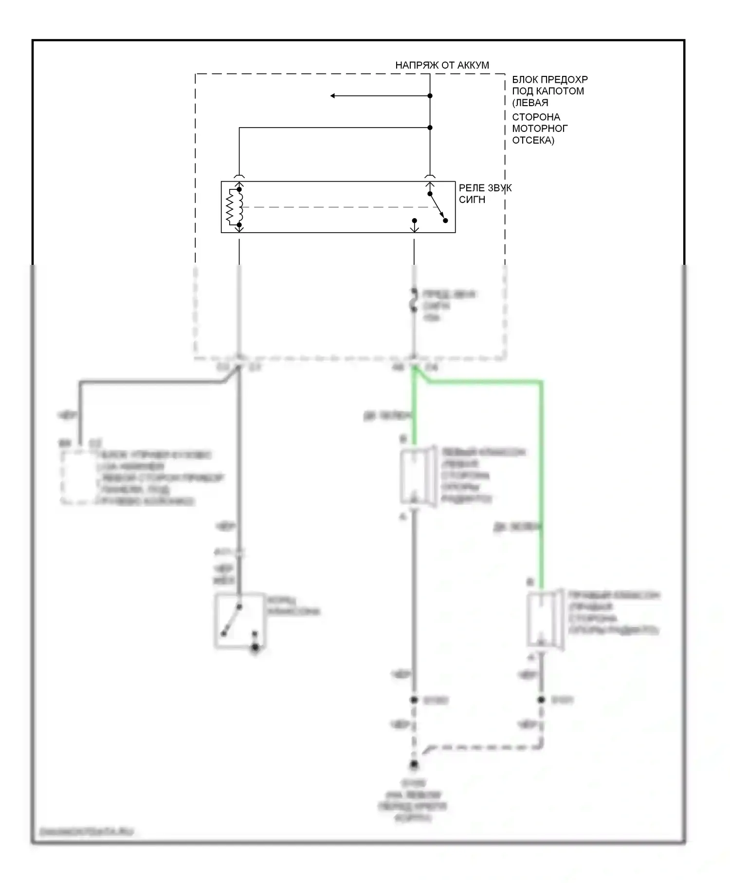 Tahoe Chevrolet II (1999-2006): Электросхема клаксона 
