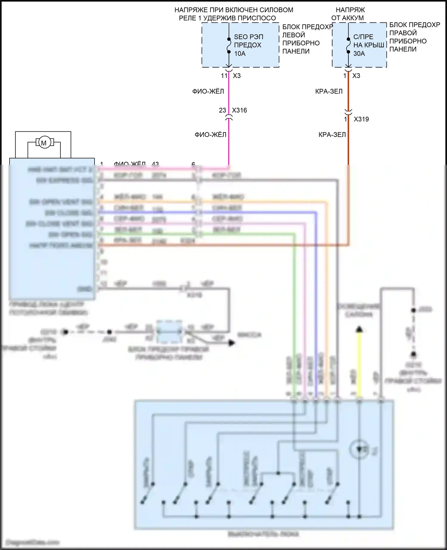 Tahoe Chevrolet IV (2014-2021): Электросхема складной крыши/люка 