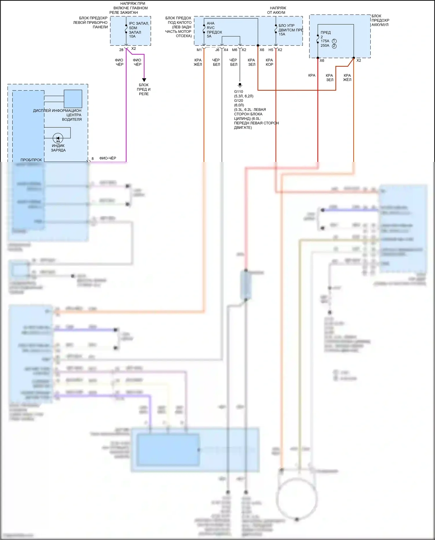 Tahoe Chevrolet IV (2014-2021): Электросхема генератора 