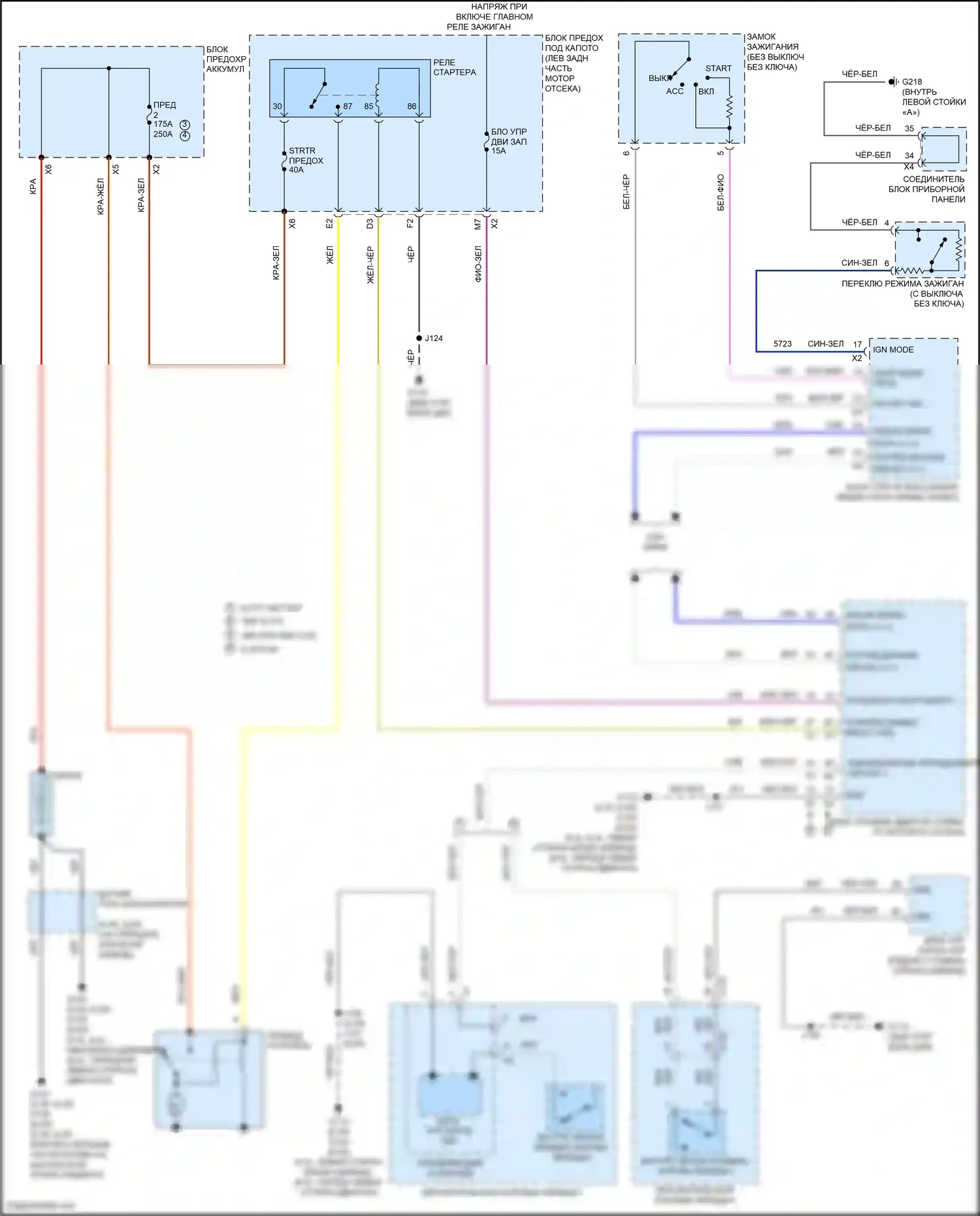 Tahoe Chevrolet IV (2014-2021): Электросхема стартера 