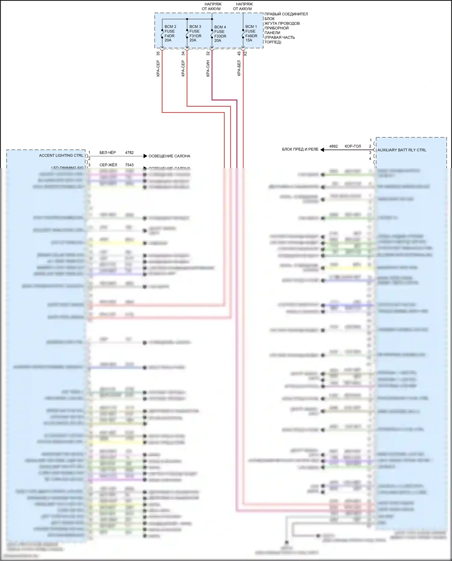 Tahoe Chevrolet V (2021-2024): Электросхема блоков управления кузовом (1 из 2) 