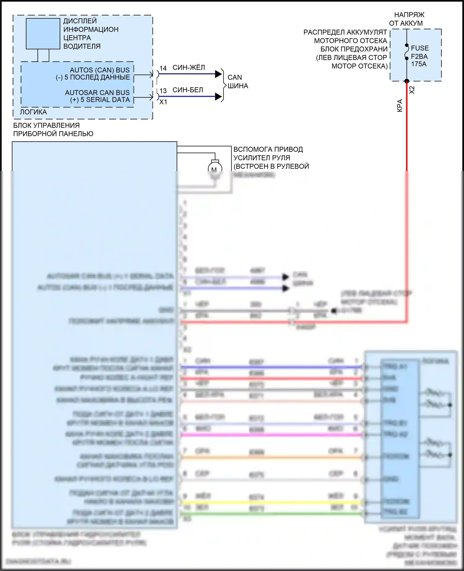 Tahoe Chevrolet V (2021-2024): Электросхема электроусилителя руля 