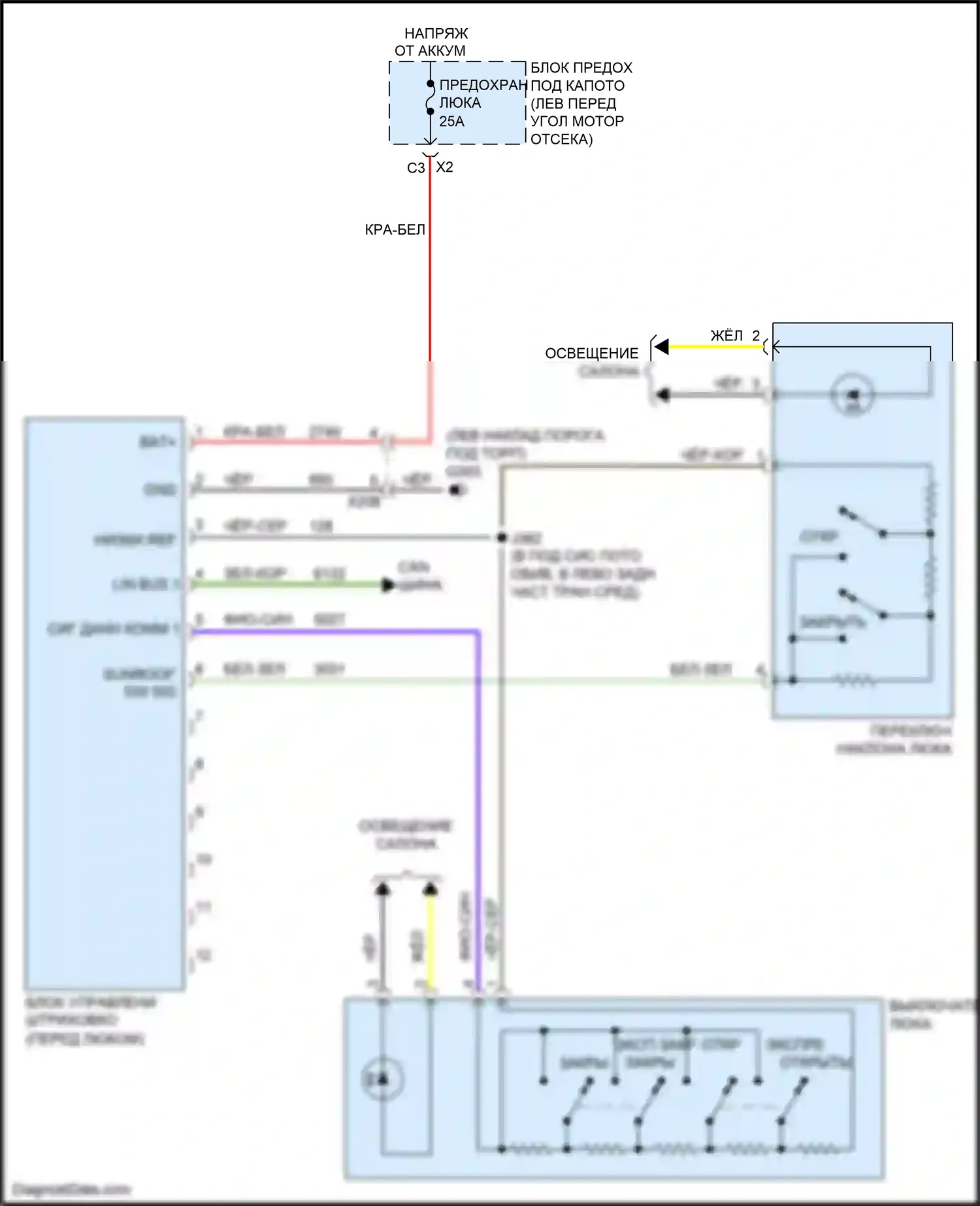 Tracker Chevrolet III (2013-2017): Электросхема складной крыши/люка 