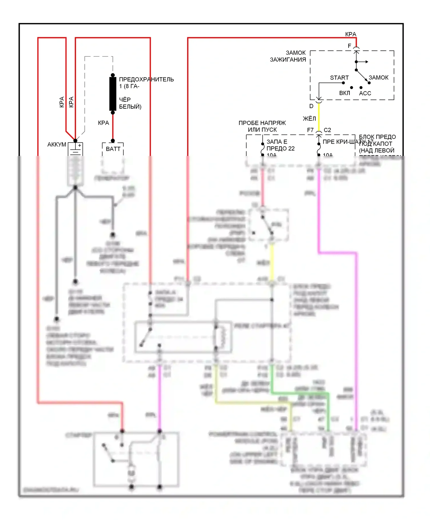 TrailBlazer Chevrolet I рестайлинг (2005-2009): Электросхема стартера 