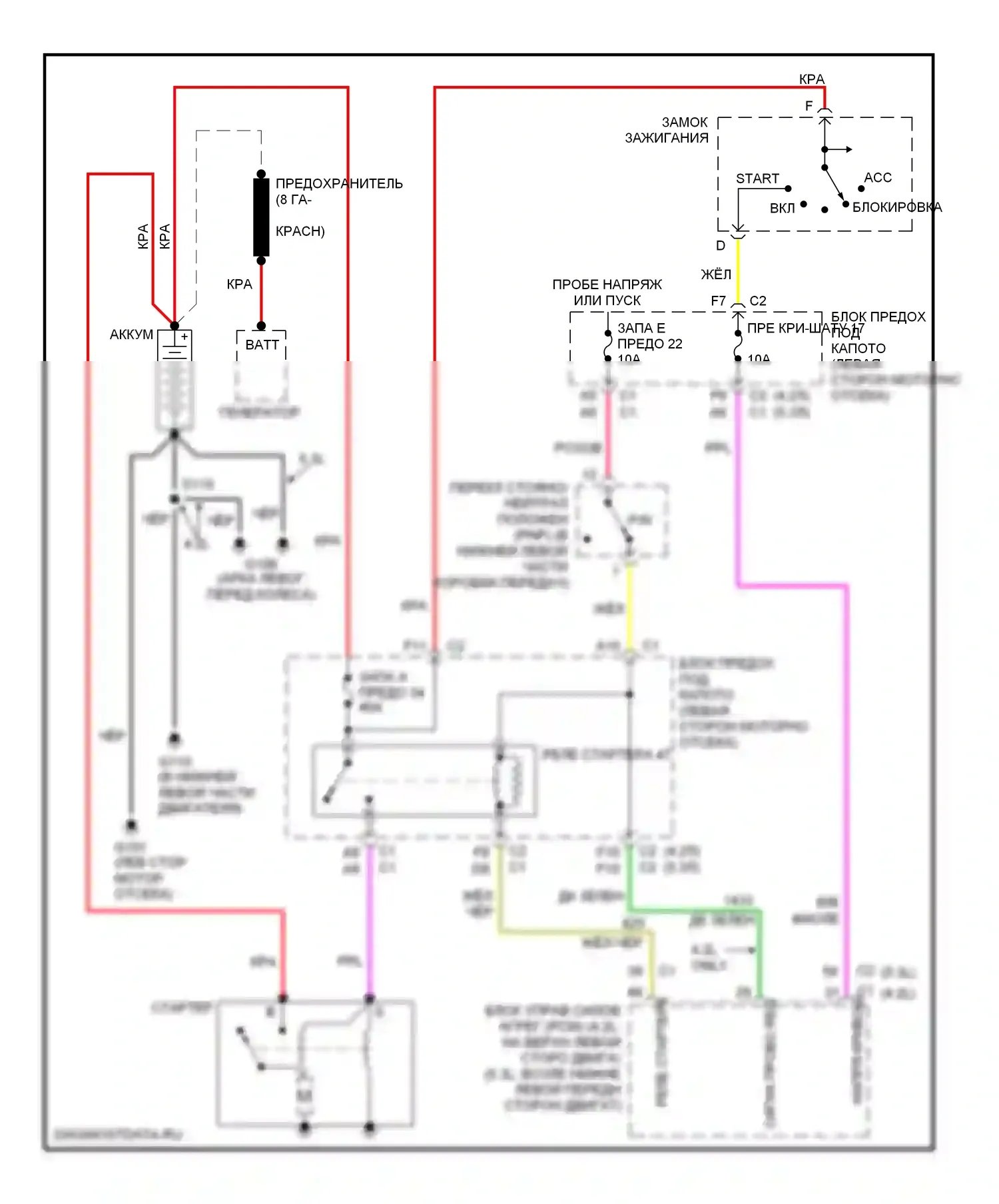 TrailBlazer Chevrolet I (2001-2006): Электросхема стартера 