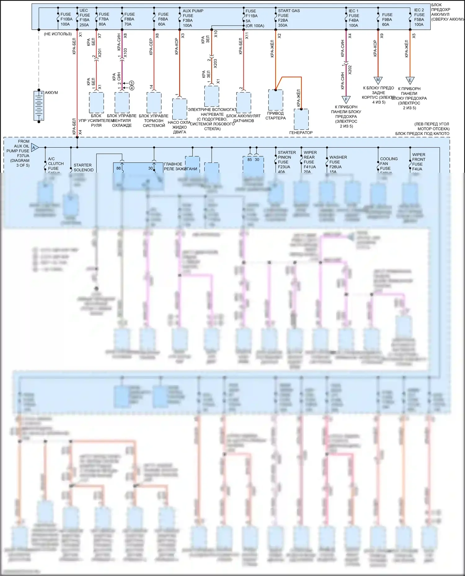 TrailBlazer Chevrolet II рестайлинг (2017-2024): Электросхема блока предохранителей реле (1 из 5) 