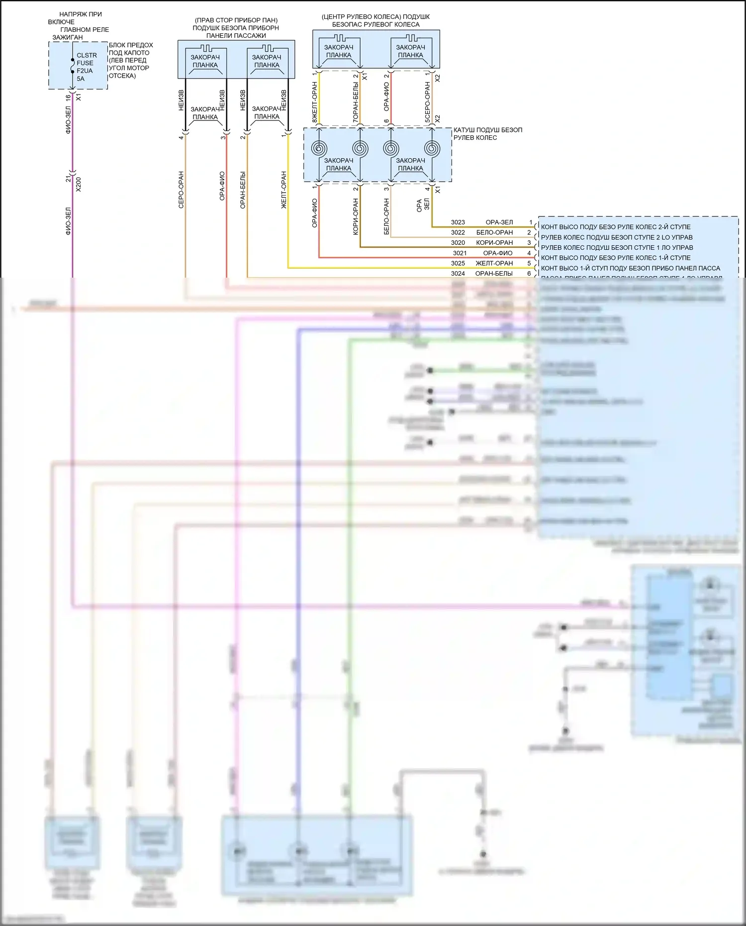 TrailBlazer Chevrolet II рестайлинг (2017-2024): Электросхема подушек безопасности (3 из 3) 
