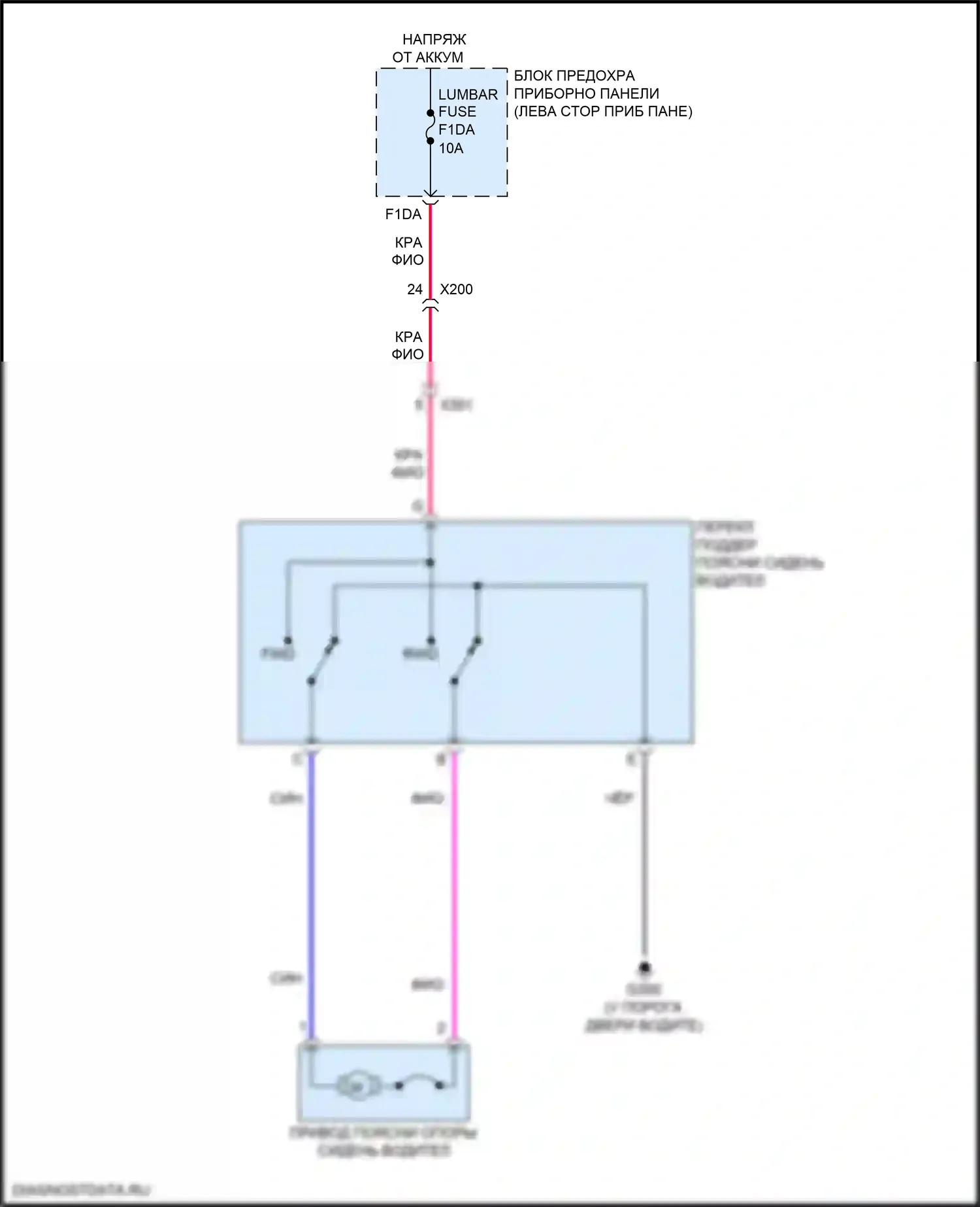 TrailBlazer Chevrolet II рестайлинг (2017-2024): Поясничная электросхема водителя 