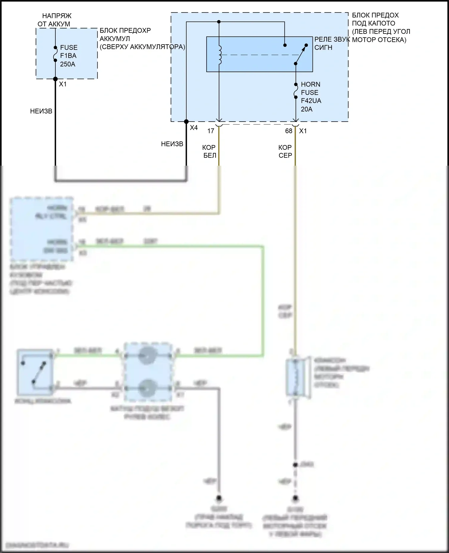 TrailBlazer Chevrolet III (2019-2024): Электросхема клаксона 