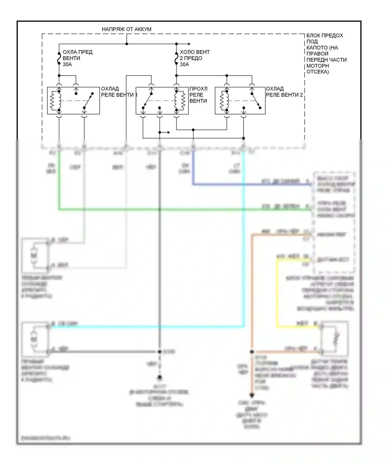Venture Chevrolet I (1996-2005): Электросхема вентилятора охлаждения 
