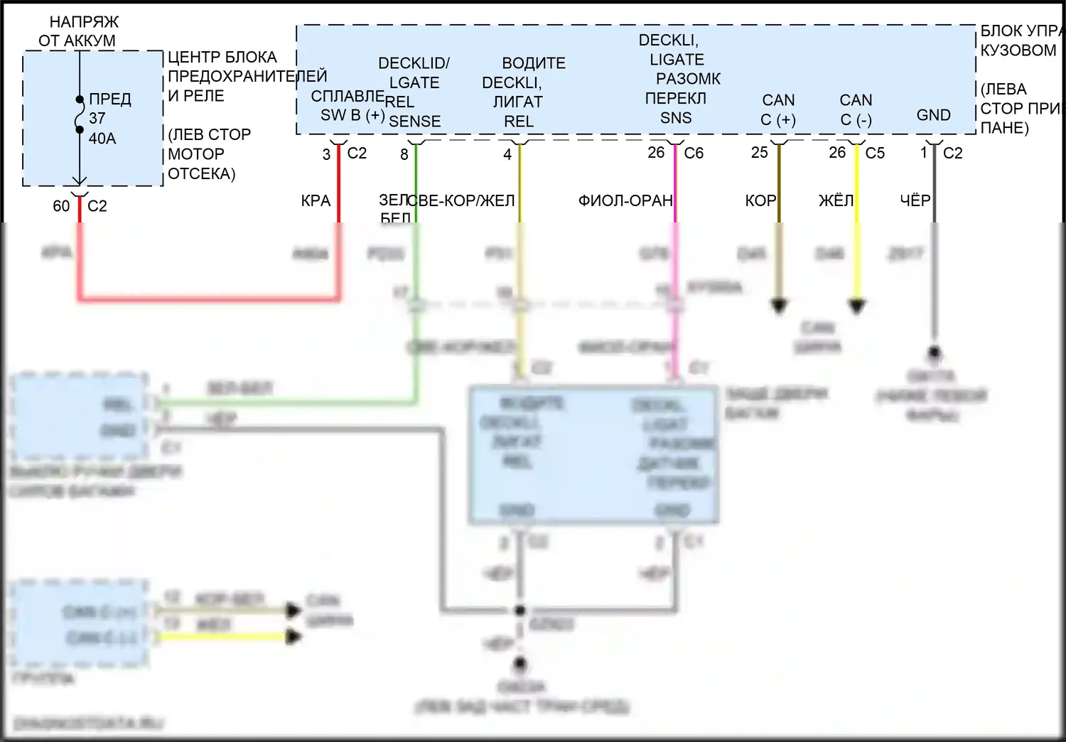 Pacifica Chrysler RU (2016-2020): Электросхема разблокировки крышки палубы 