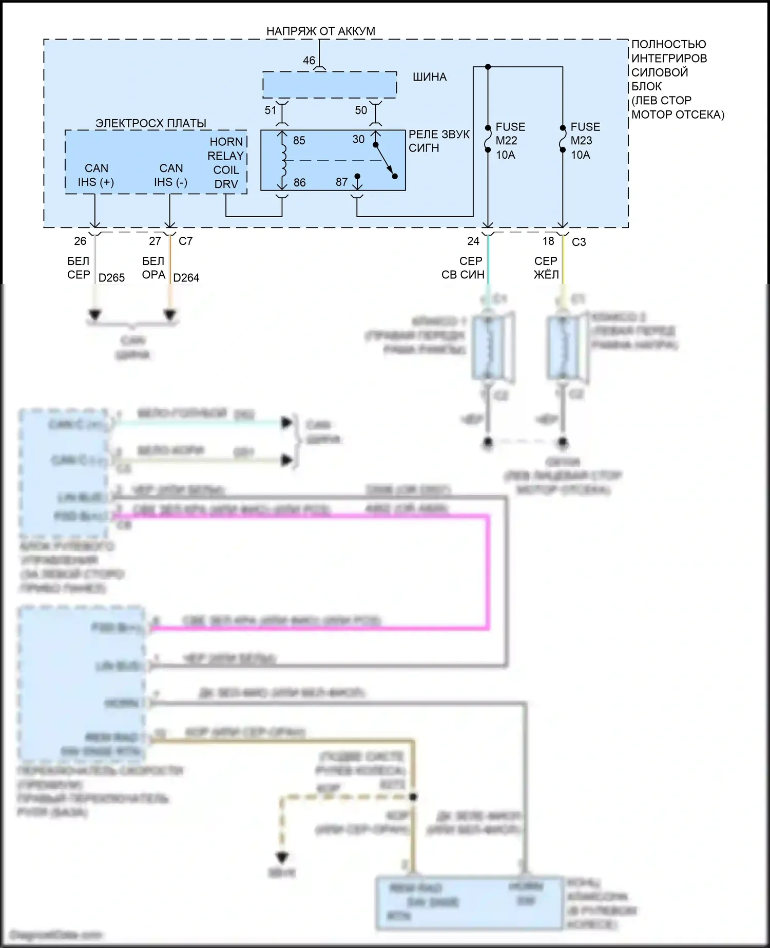 Town & Country Chrysler V рестайлинг (2010-2016): Электросхема клаксона 