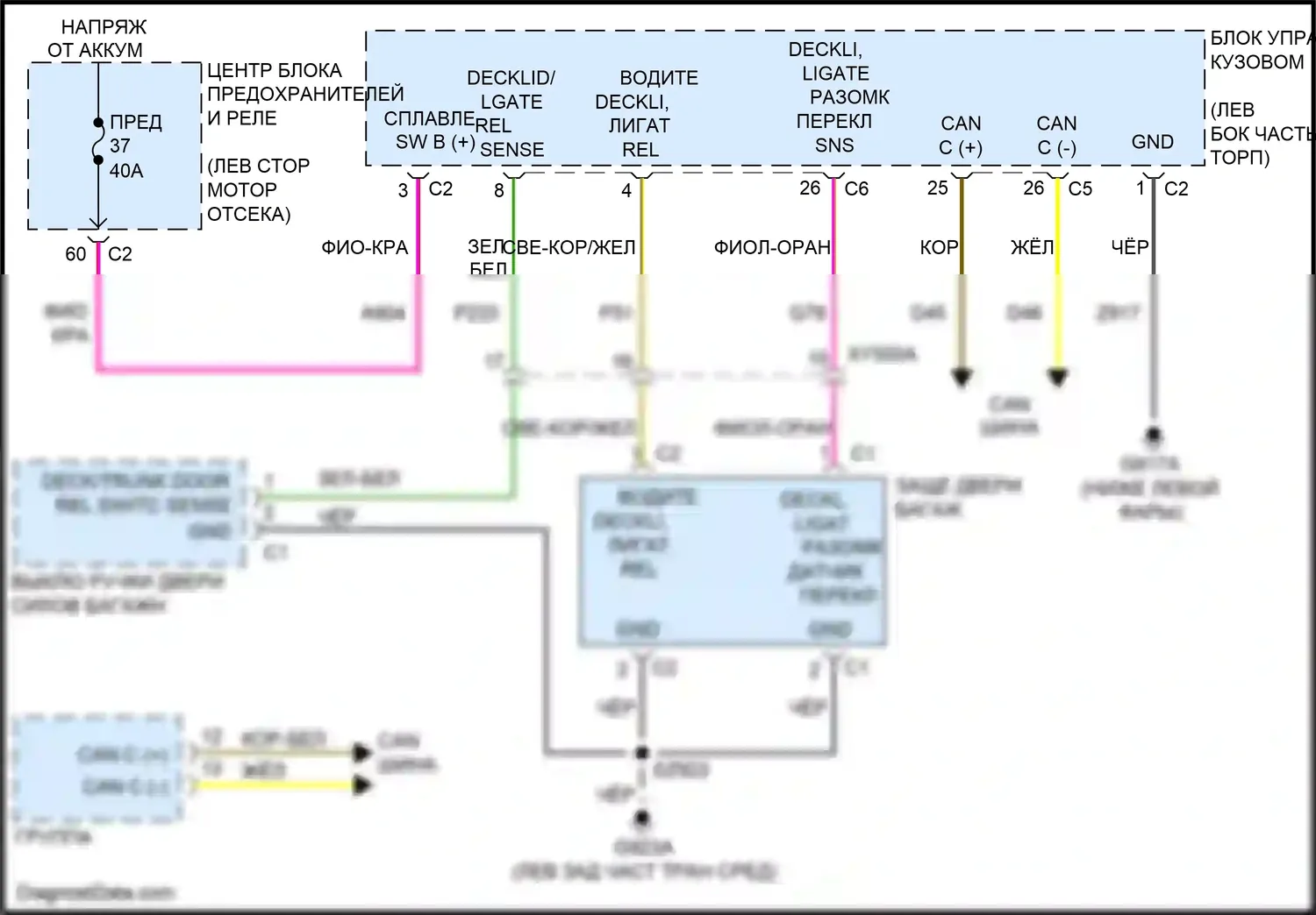 Voyager Chrysler VI (2019-2024): Электросхема разблокировки крышки палубы 