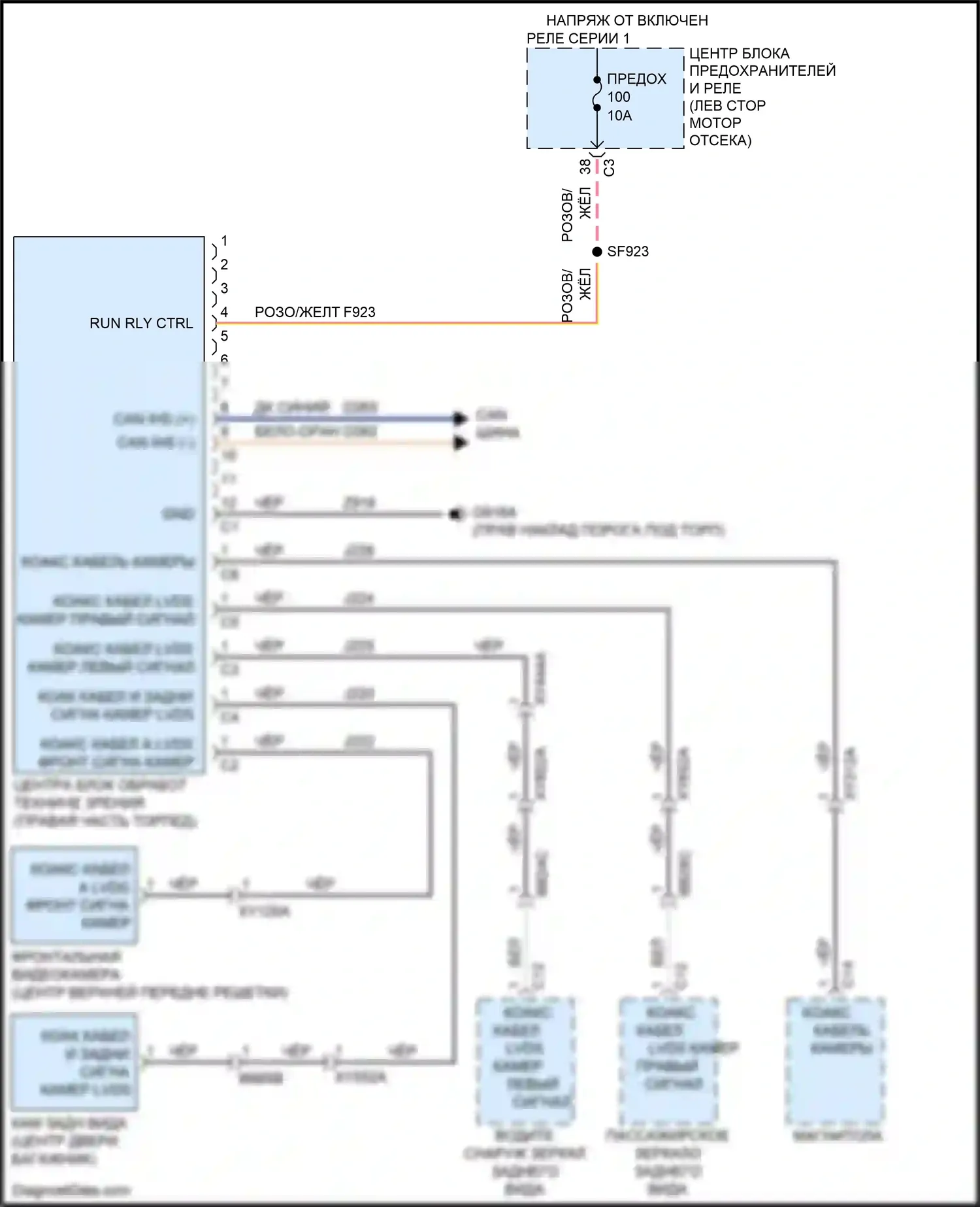 Voyager Chrysler VI (2019-2024): Электросхема камеры кругового обзора 