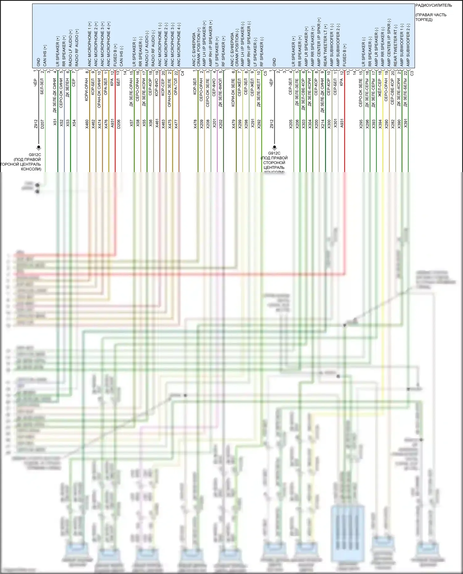Voyager Chrysler VI (2019-2024): Электросхема навигации, премиум 2 с rfv (3 из 3) 
