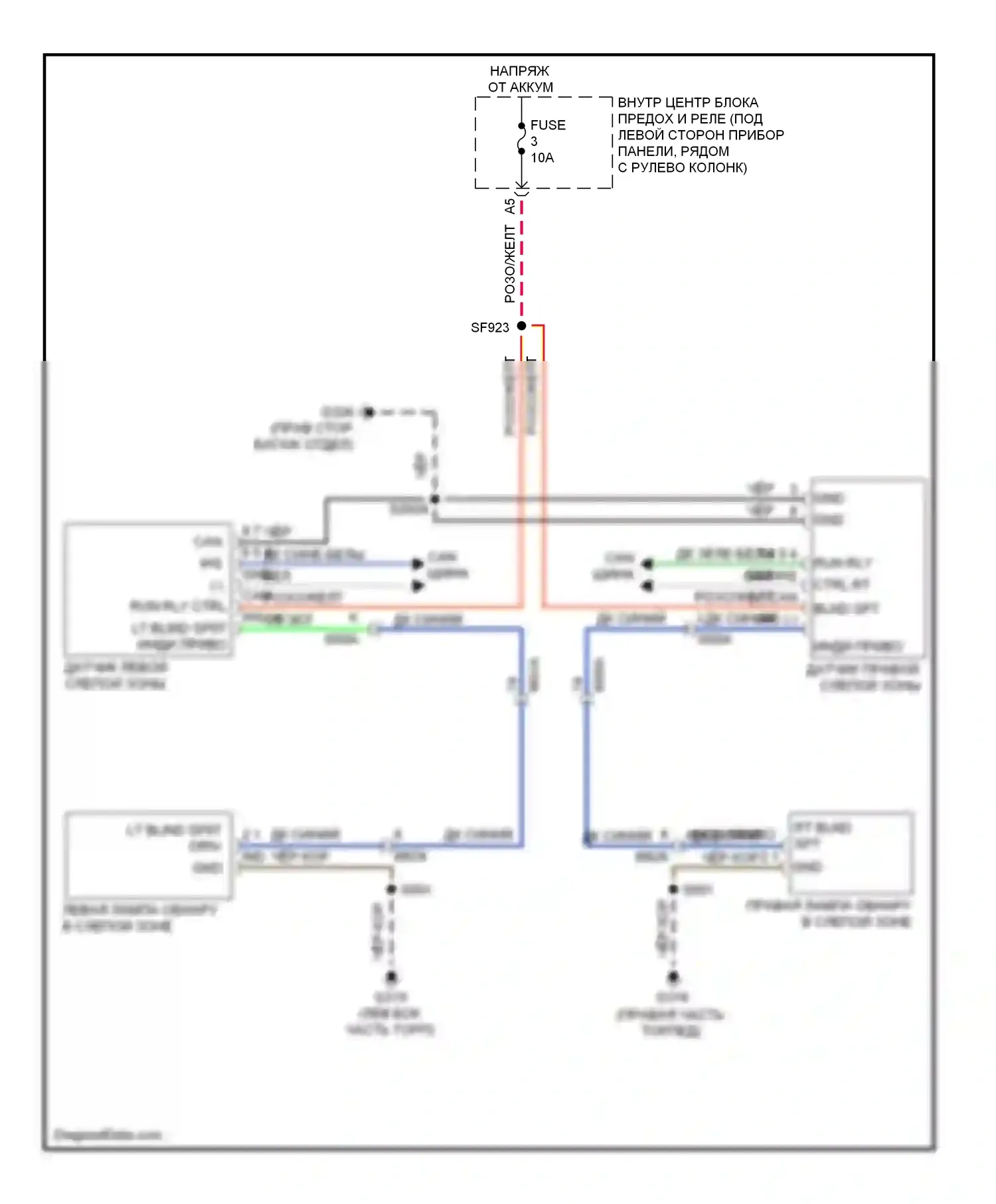 Dart Dodge PF (2012-2016): Электросхема мониторинга в слепой зоне 