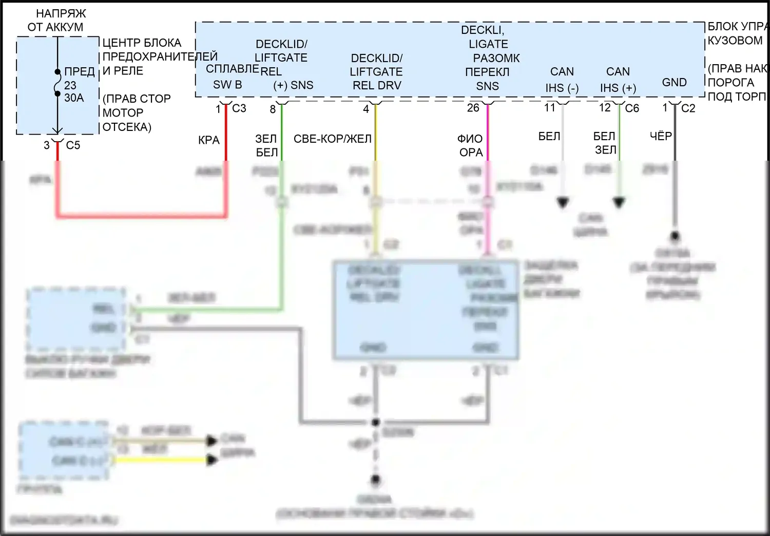 Durango SRT Dodge III рестайлинг 2 (2020-2024): Электросхема разблокировки крышки палубы 