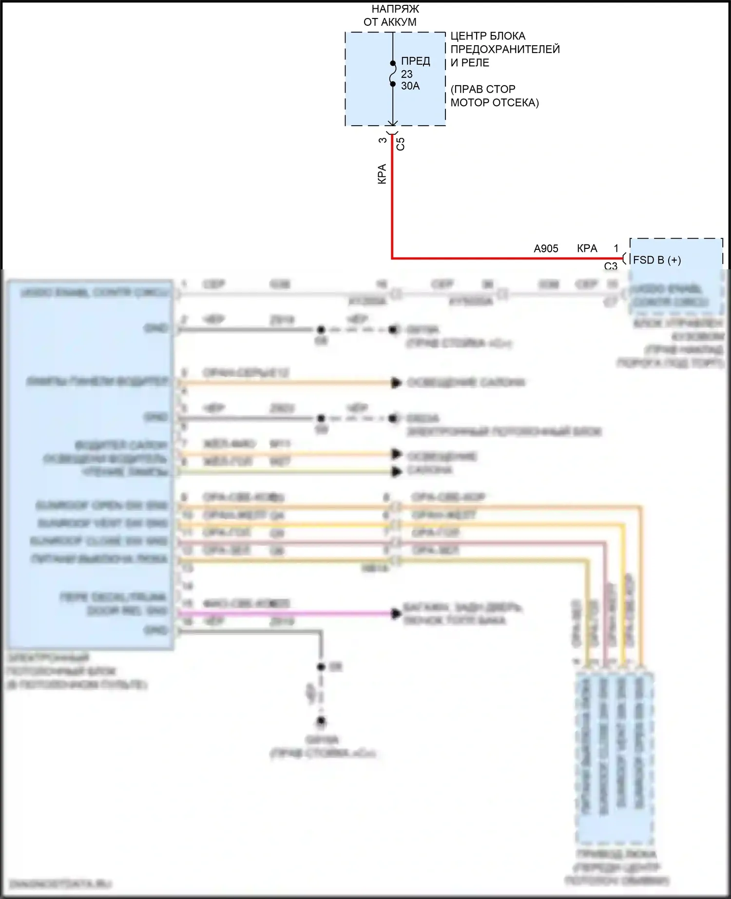 Durango SRT Dodge III рестайлинг 2 (2020-2024): Электросхема потолочного пульта 